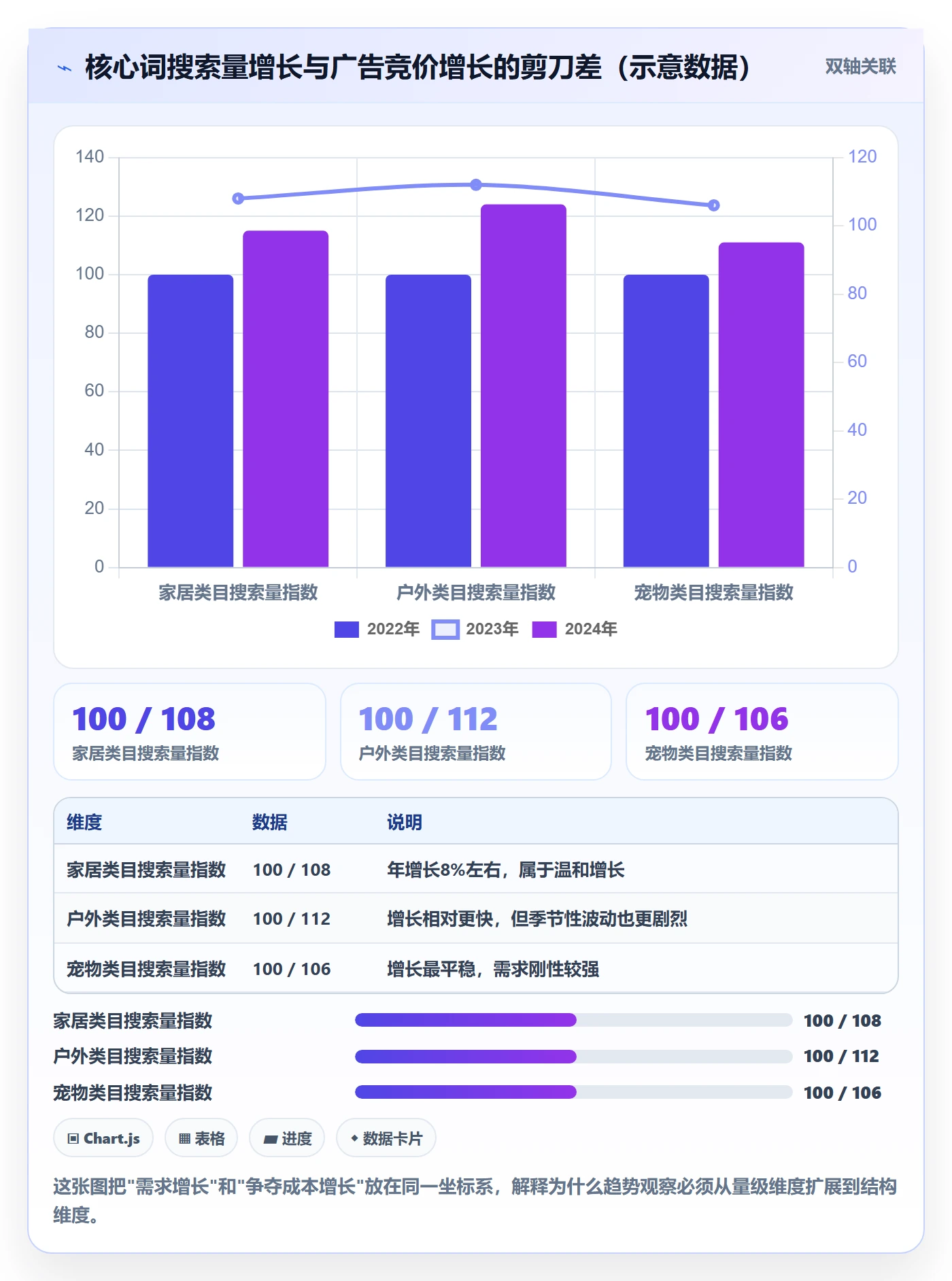 亚马逊软件执行标准：关键词工具环节如何体现趋势观察