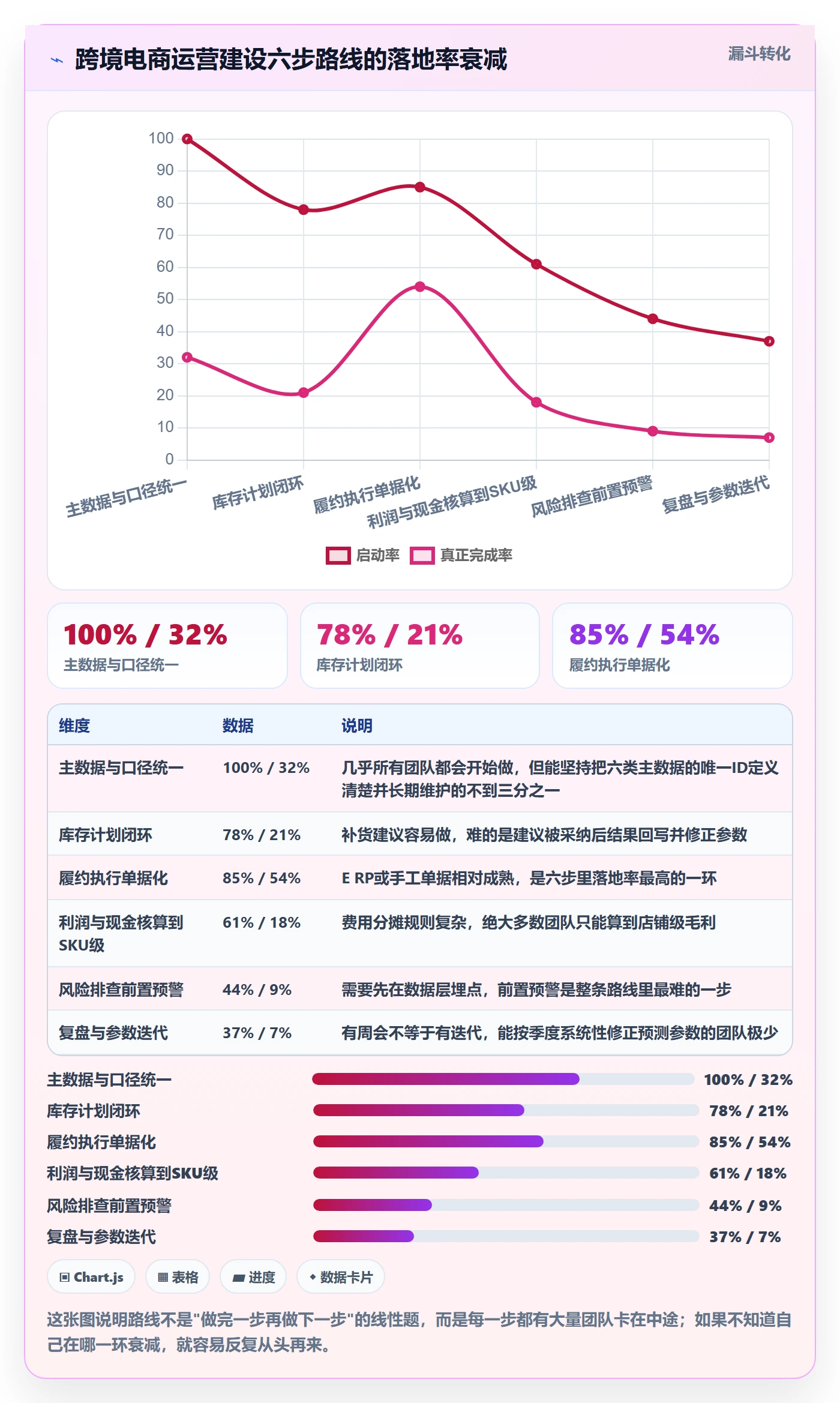跨境电商运营建设路线：从库存计划到风险排查分几步