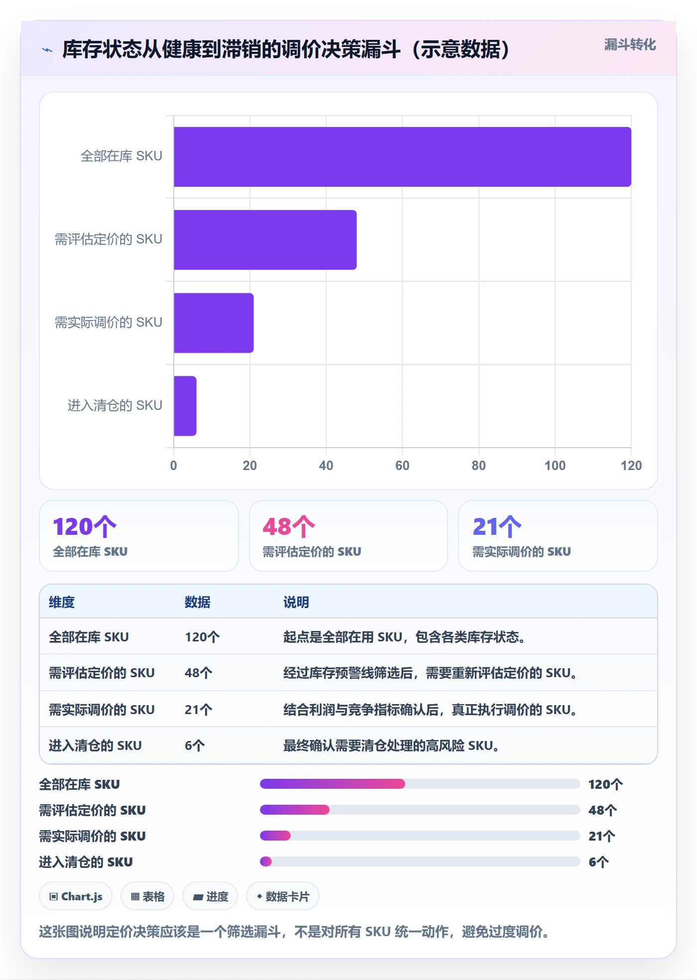 erp跨境电商定价策略全解析:重点看懂库存管理