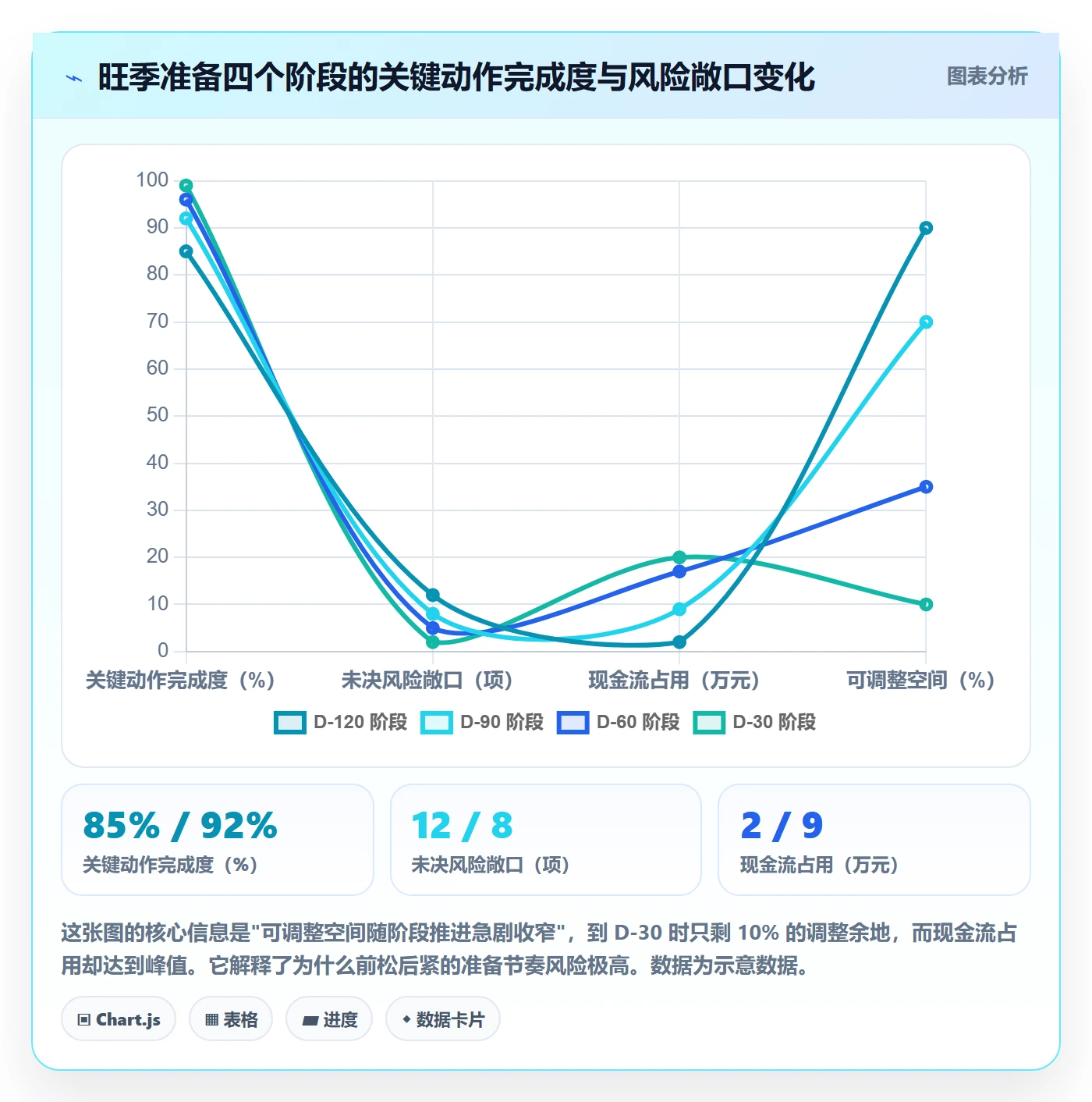 亚马逊软件操作手册：选品工具对应的旺季准备步骤