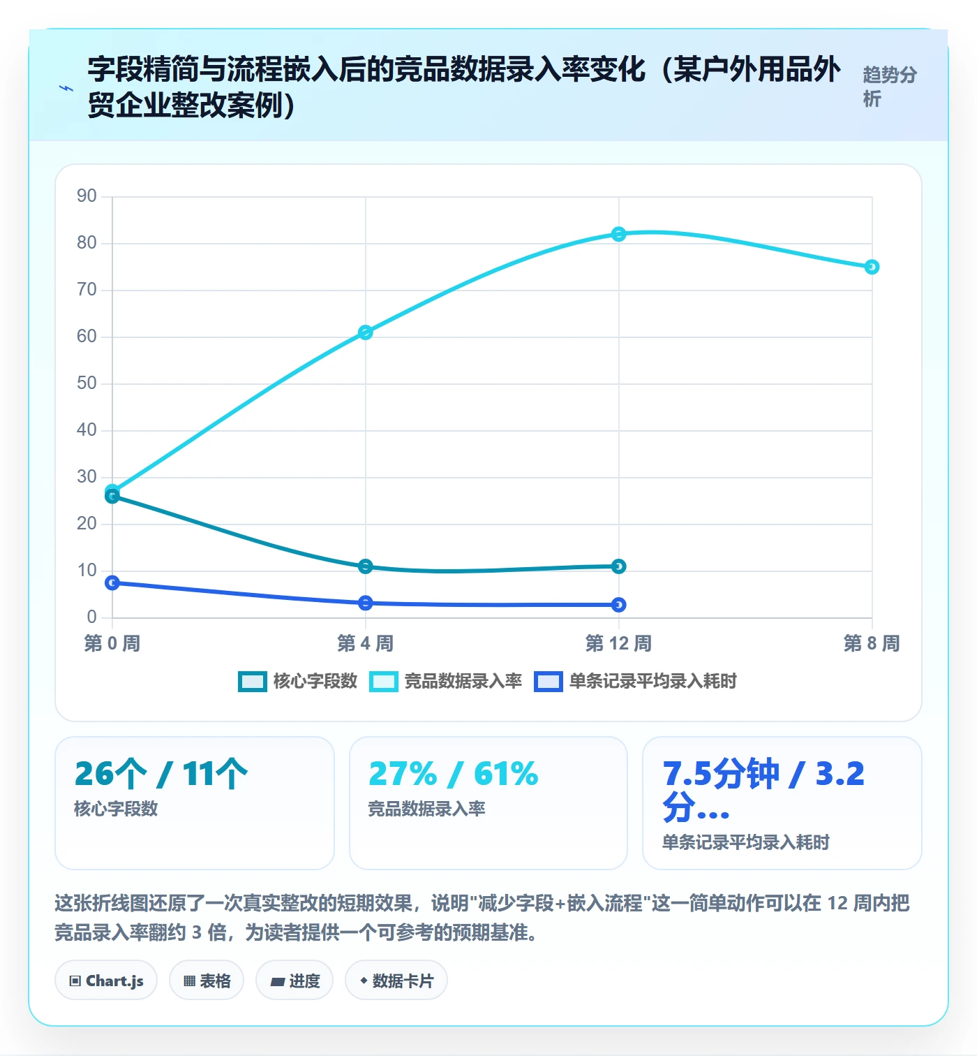 外贸数据分析平台实践指南：竞争对手的标准化管理怎样更有效