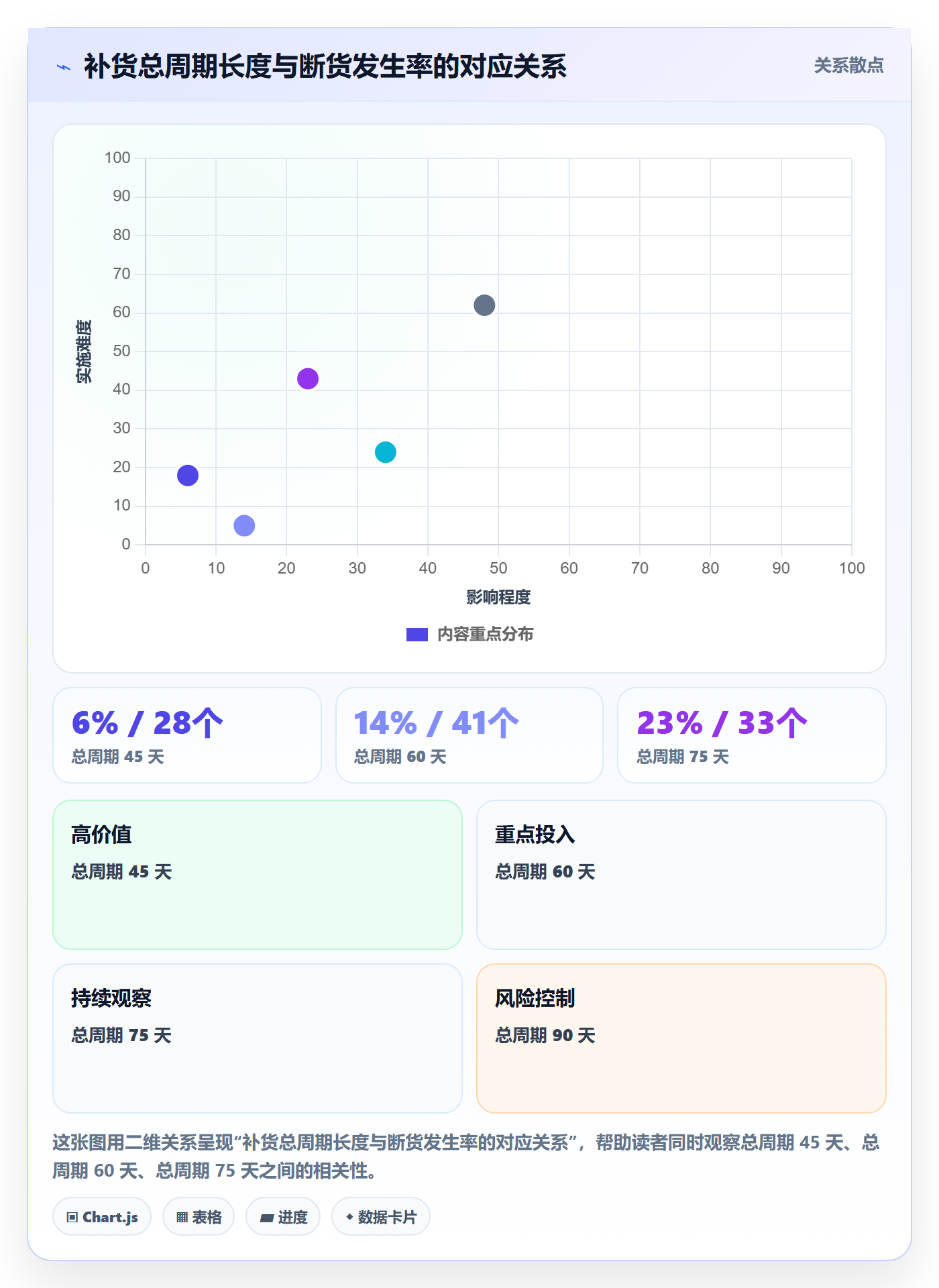 亚马逊软件使用技巧：库存管理对应的趋势观察方法