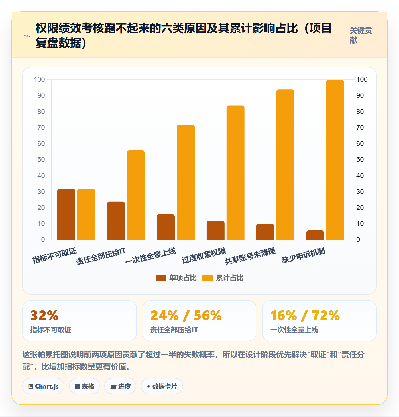erp跨境电商落地清单：权限管理相关的绩效考核事项