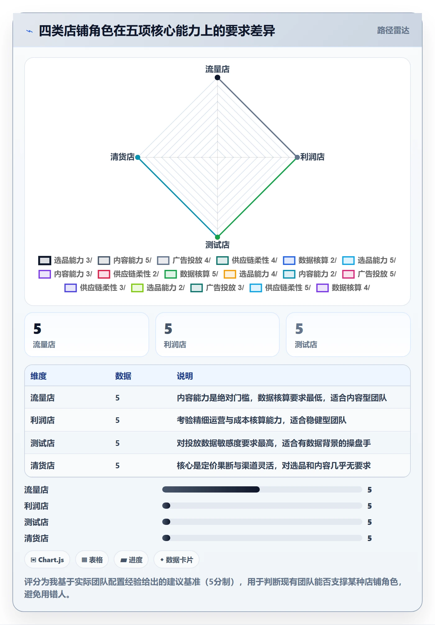 跨境电商运营应用思路：围绕流量获取拆解多店经营
