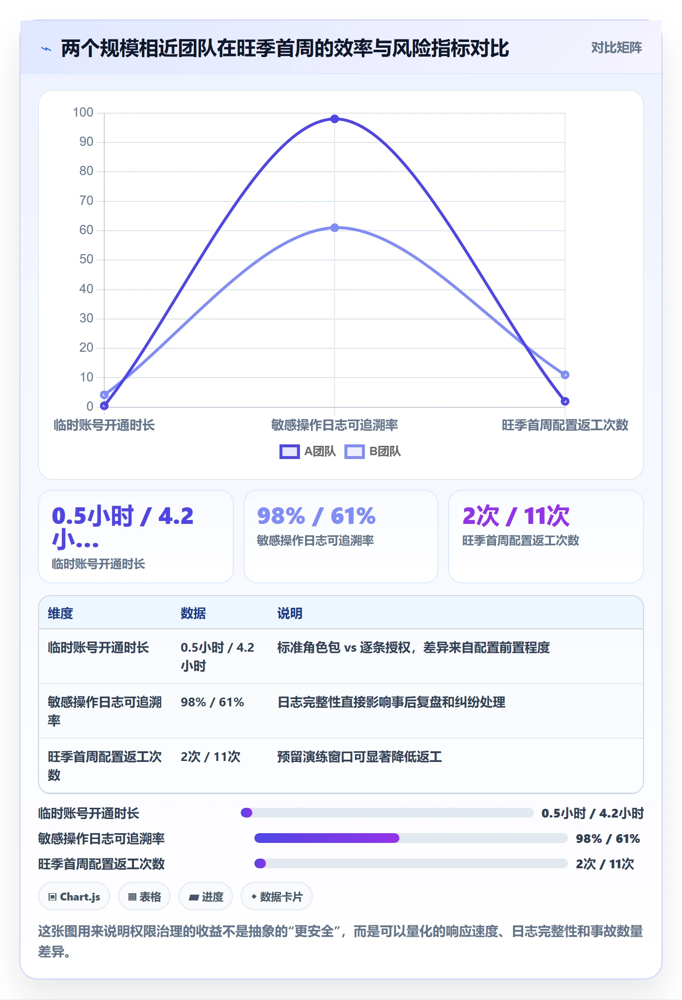 erp跨境电商实施路径：权限管理如何完成旺季准备