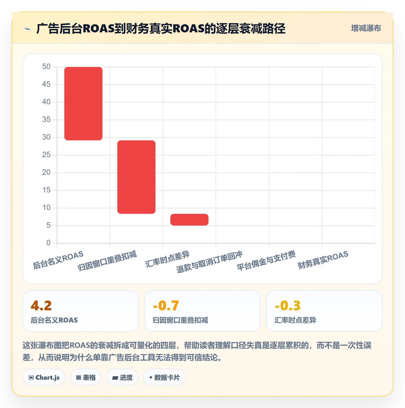 跨境电商运营实践指南：广告投放的工具对比怎样更有效