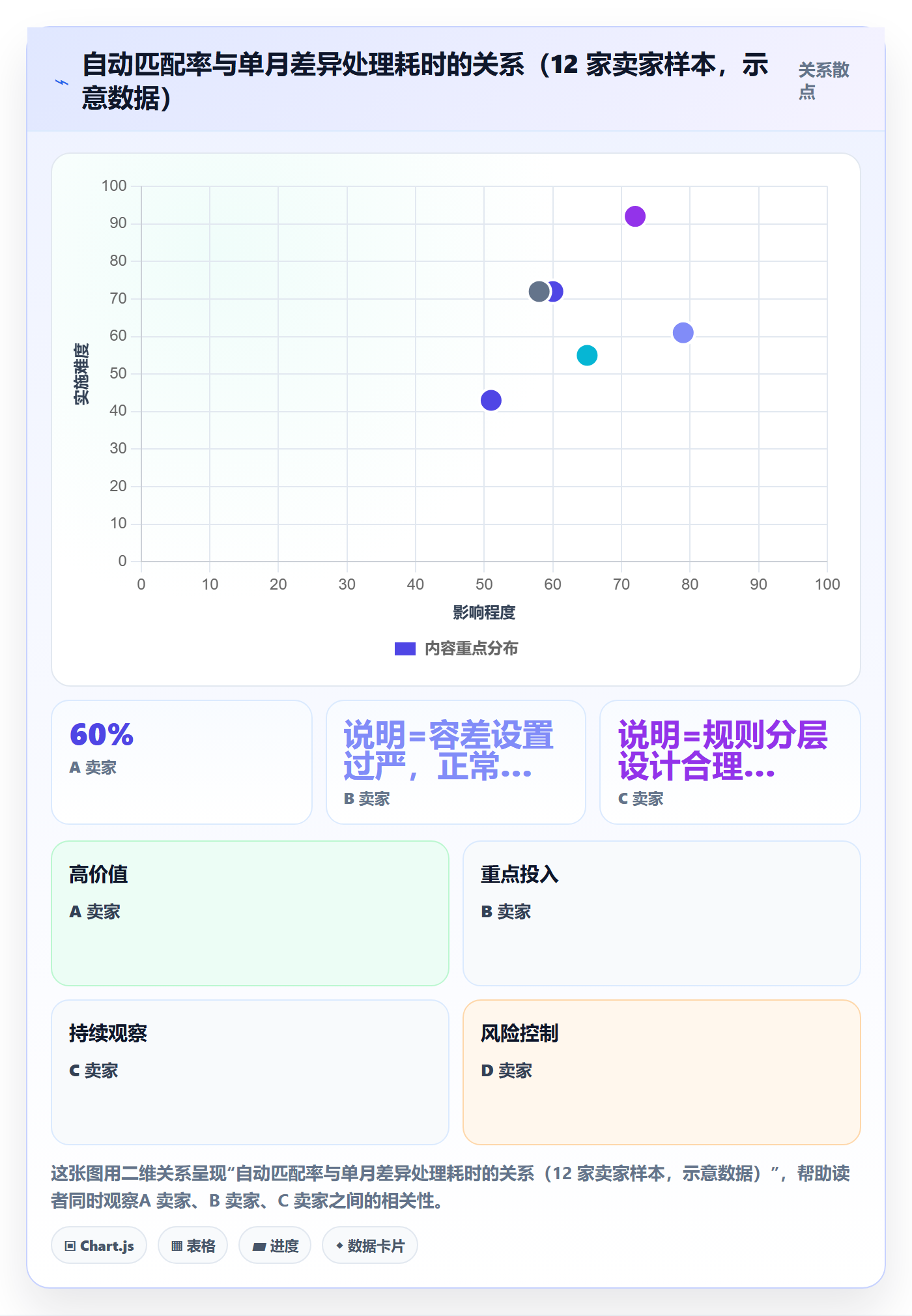 erp跨境电商使用技巧:财务核算对应的效率提升方法