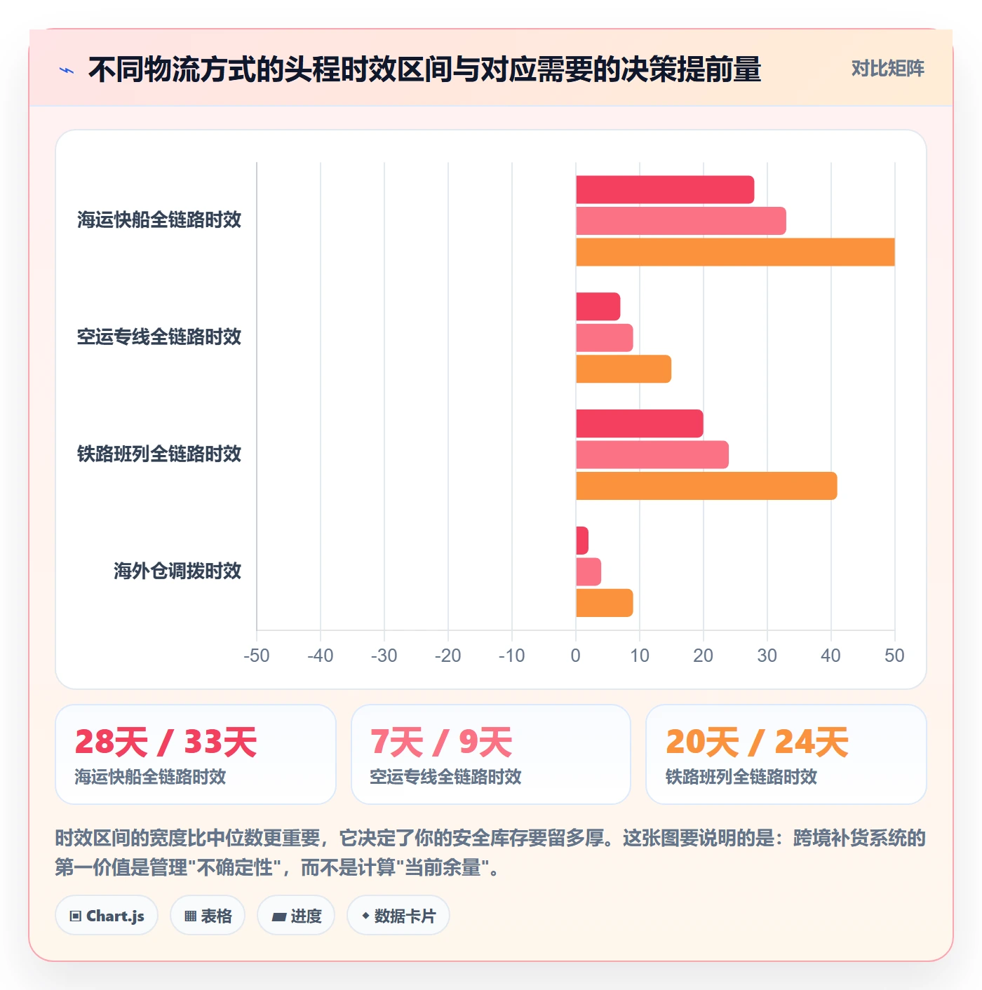 erp跨境电商怎么选?采购补货相关的精细化运营判断标准
