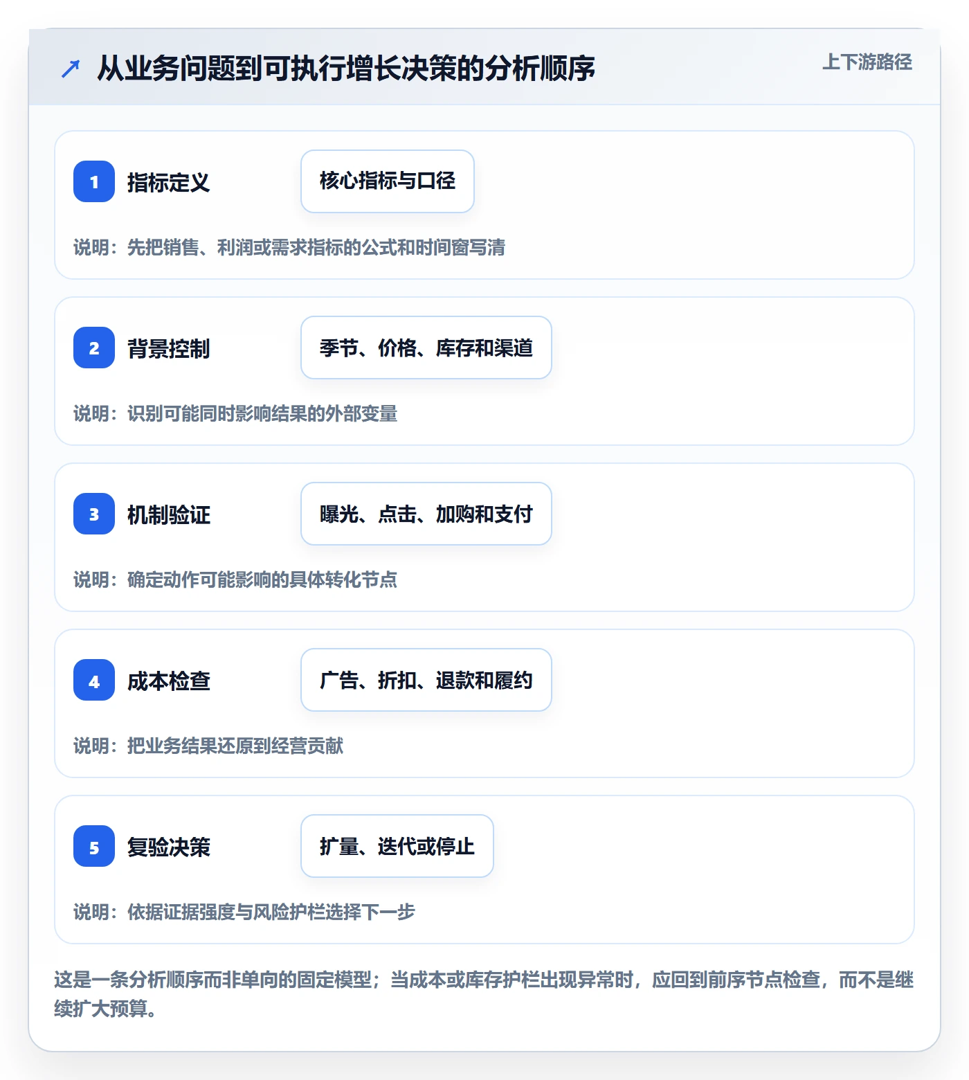 跨境电商操作手册：品牌增长对应的案例拆解步骤