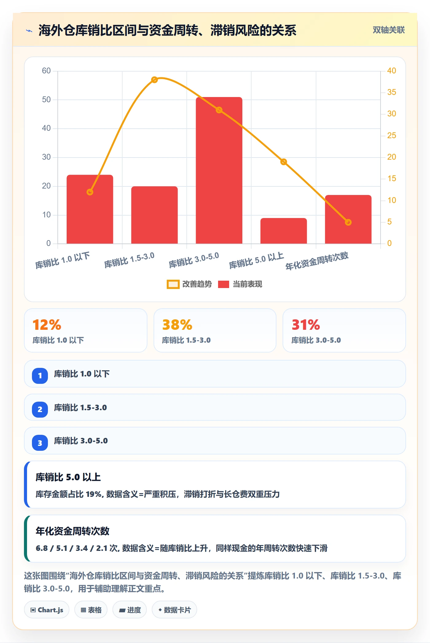 跨境电商运营怎么优化？先从库存计划的海外仓管理入手
