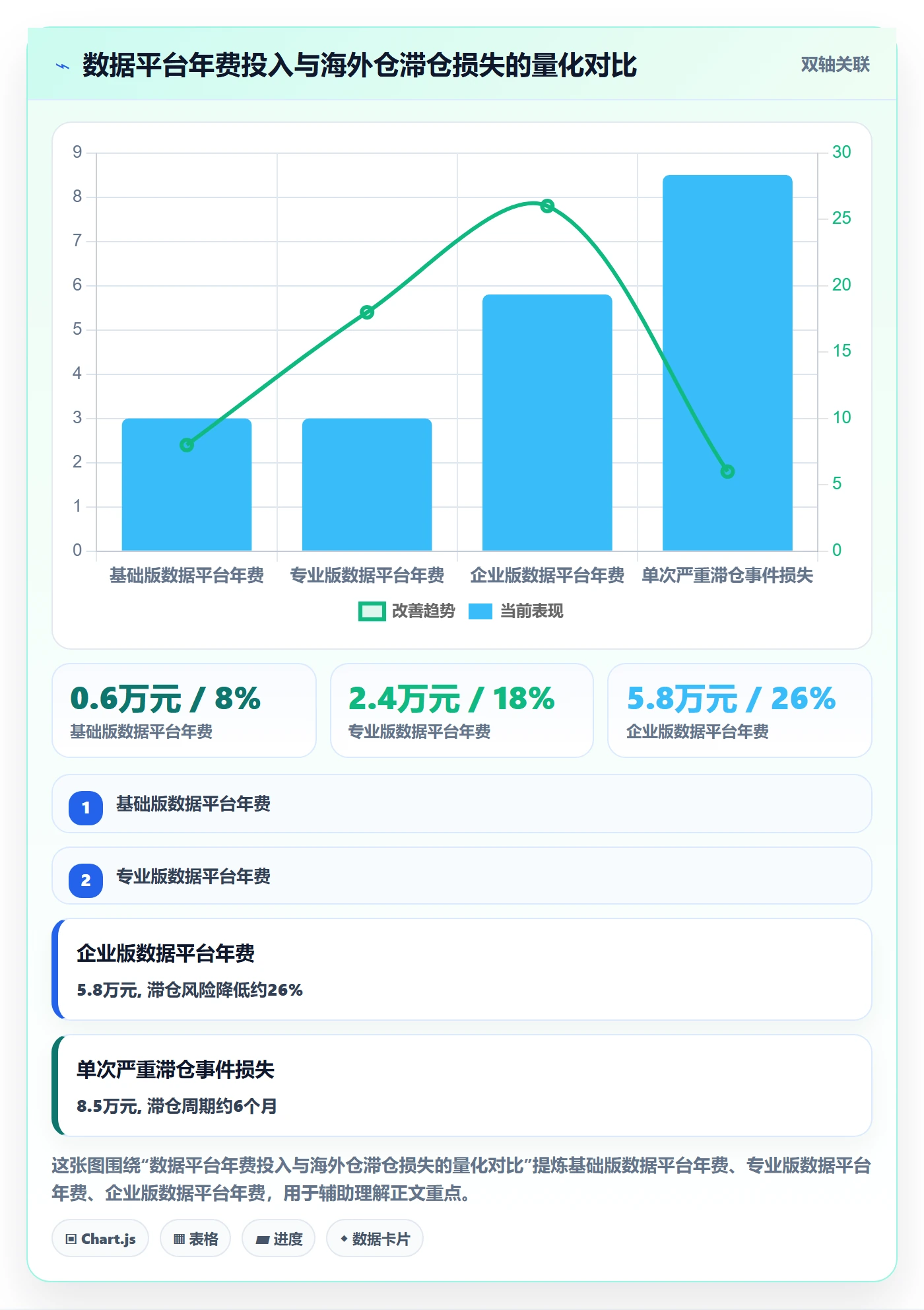 外贸数据分析平台选择标准：买家查询维度如何评估海外仓管理