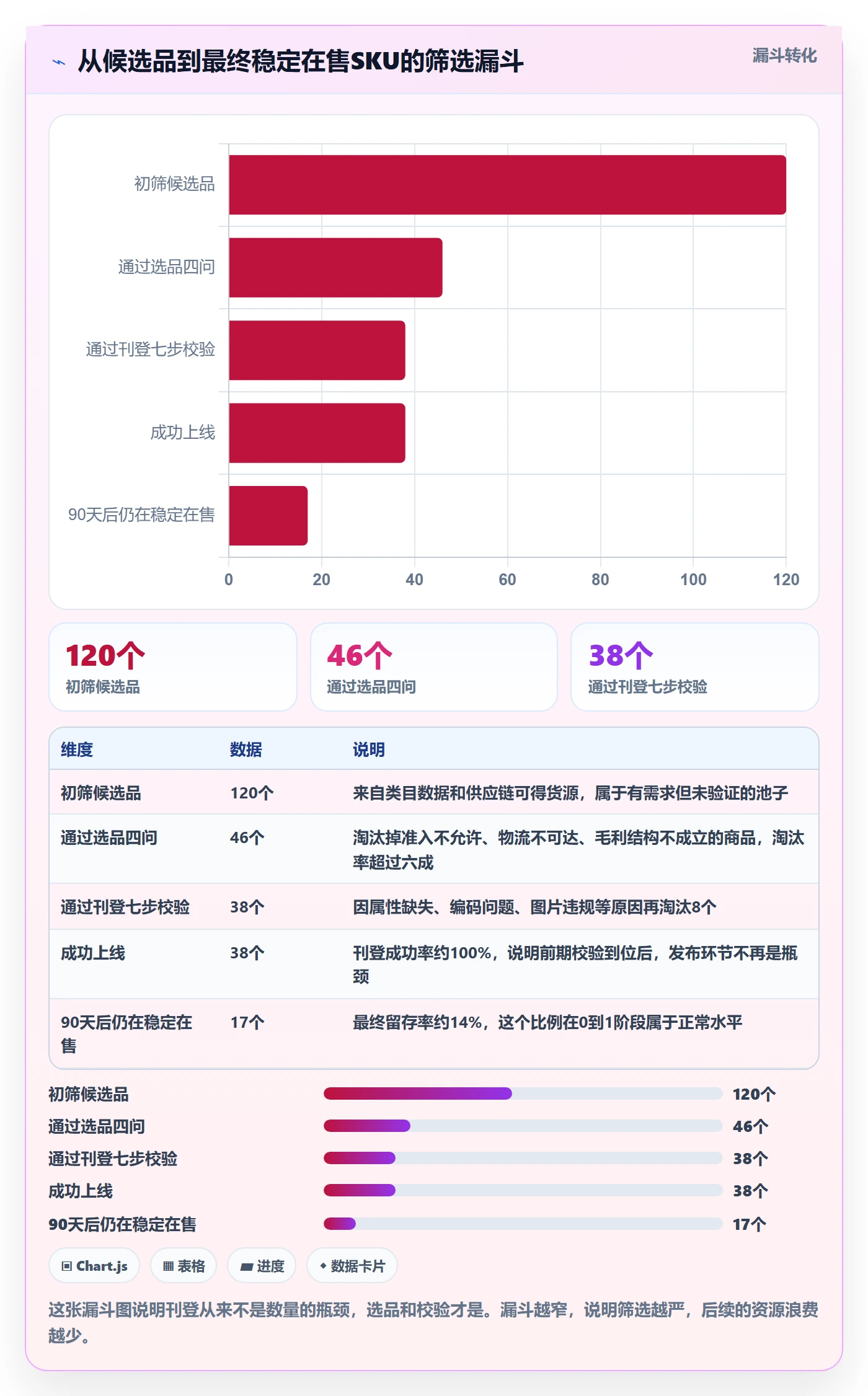 erp跨境电商从0到1：多平台刊登的选品策略与操作要点