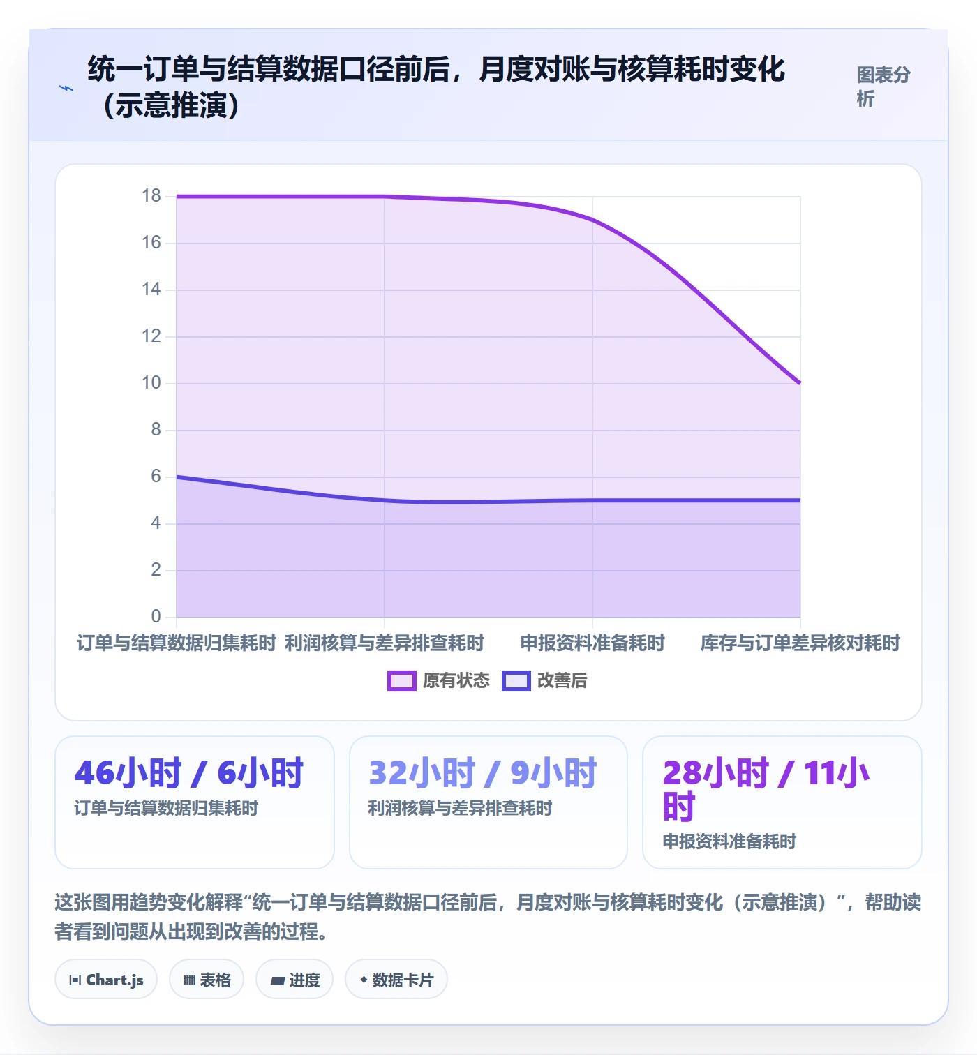erp跨境电商怎么落地？从订单同步讲清合规管理