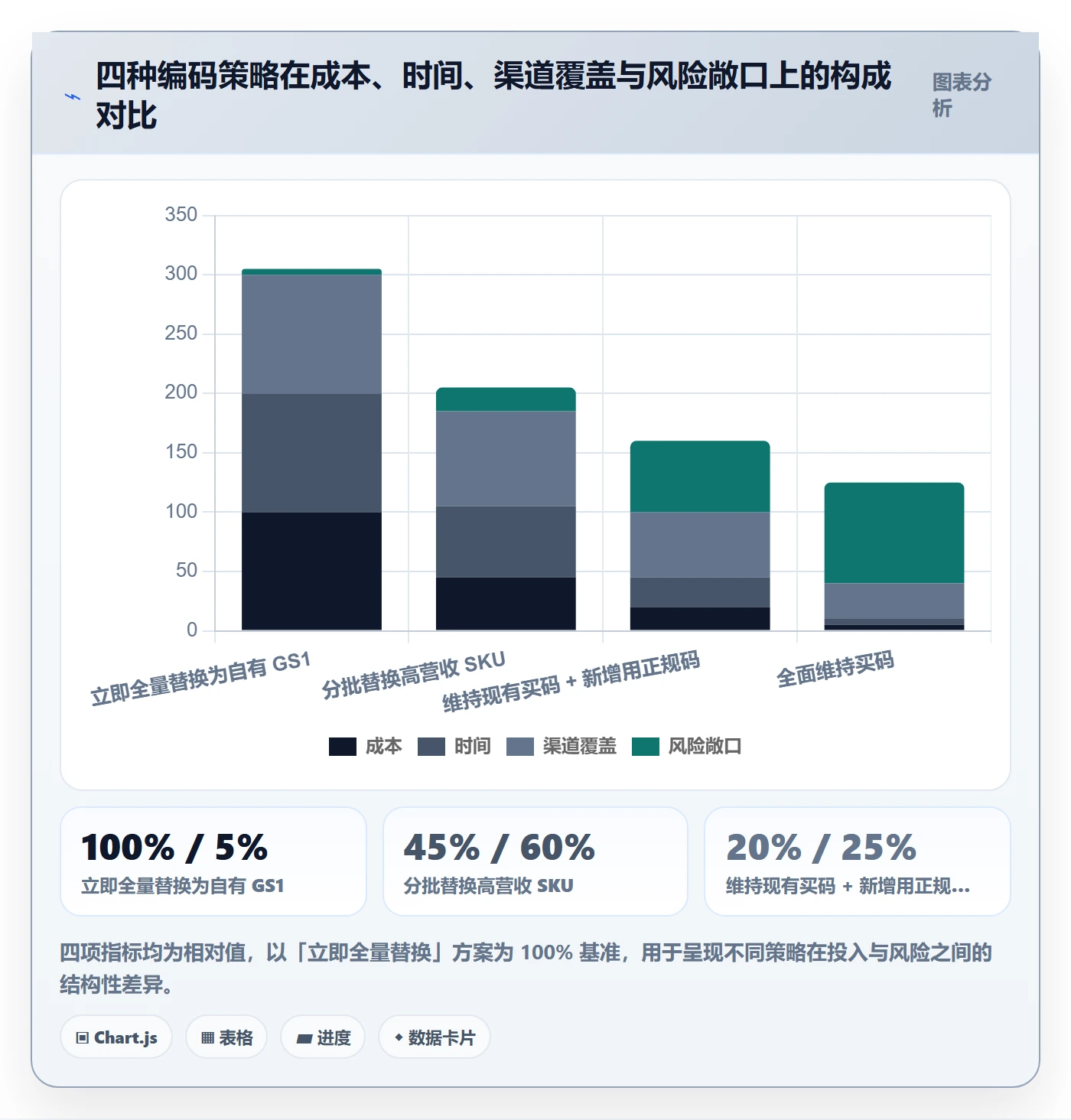 UPC码合规管理全解析：重点看懂GS1注册