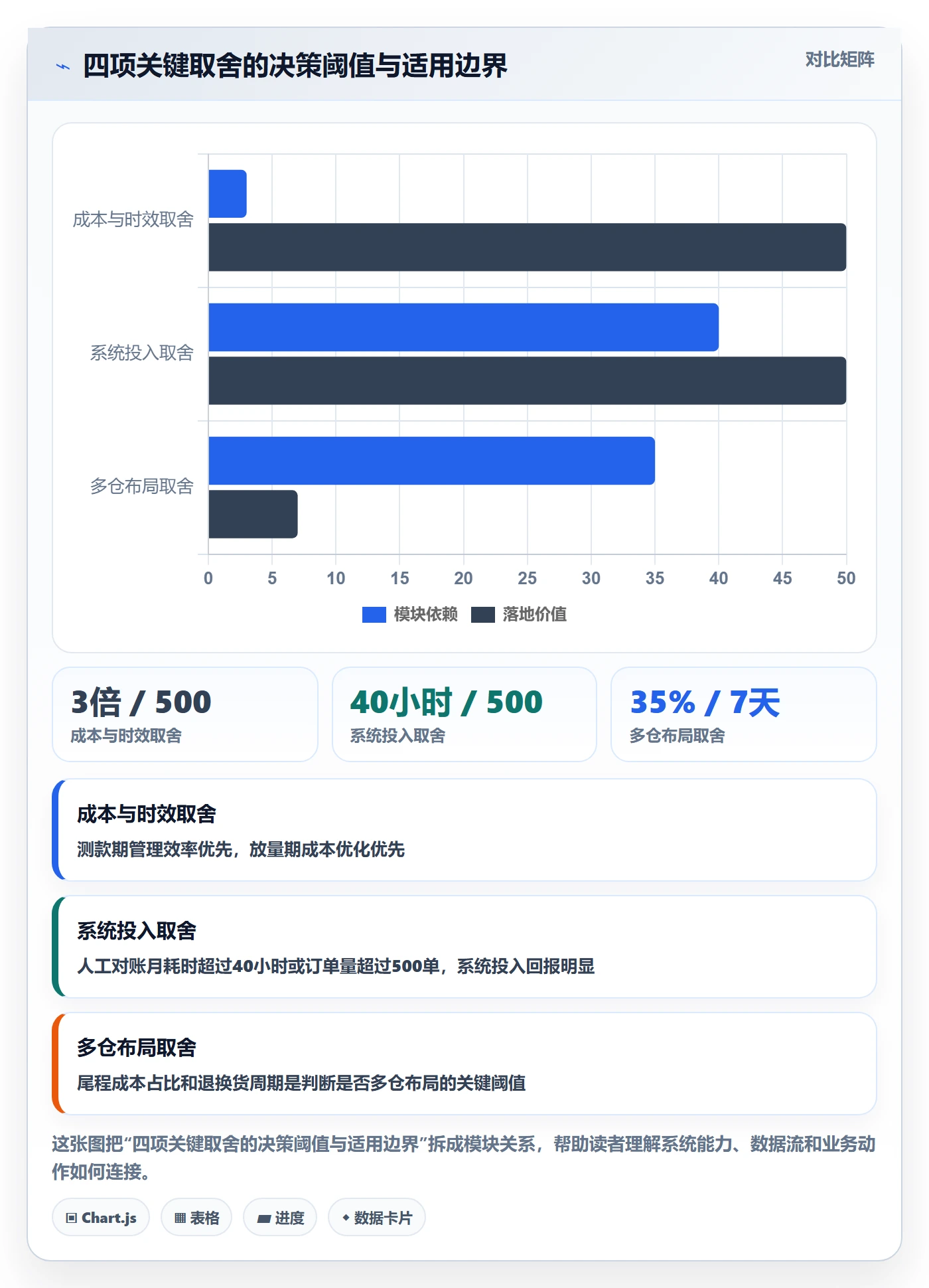 跨境电商一站式服务规划方法：仓储物流与新手避坑如何衔接