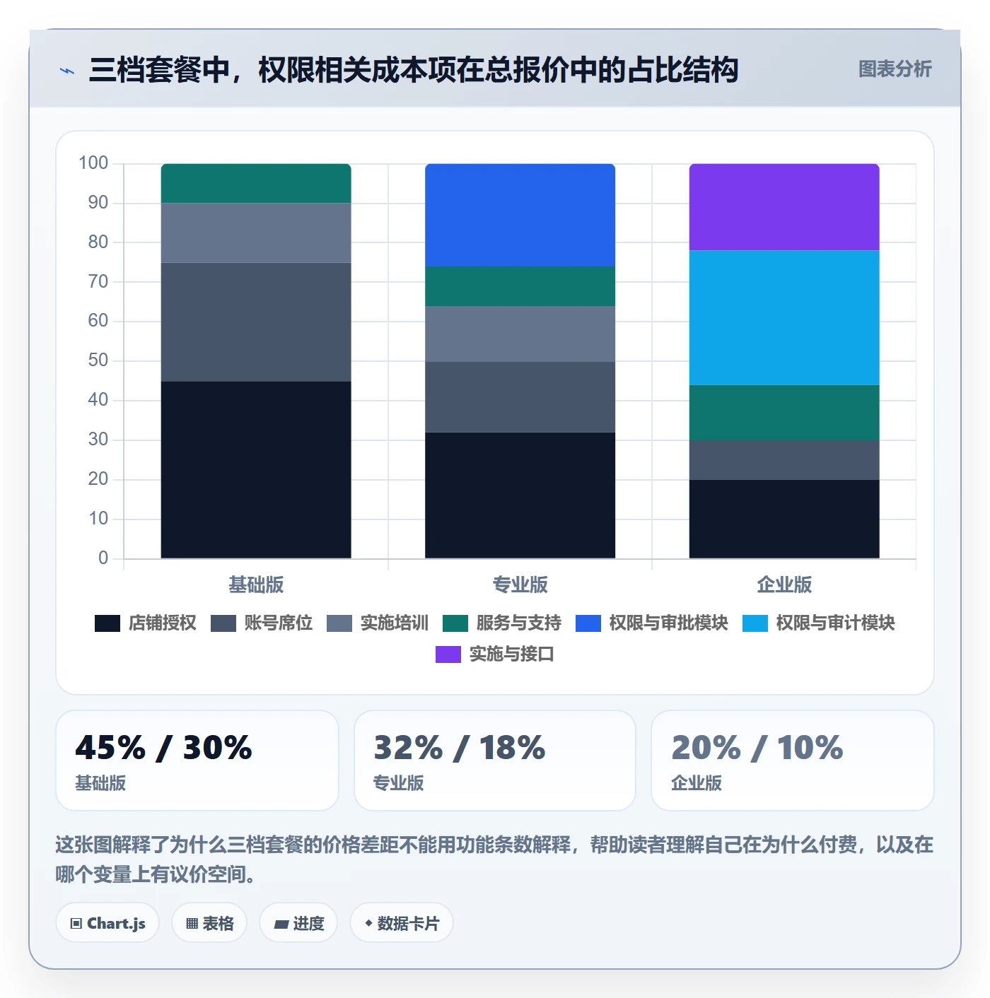 erp跨境电商怎么管？以权限管理为核心的定价策略方案