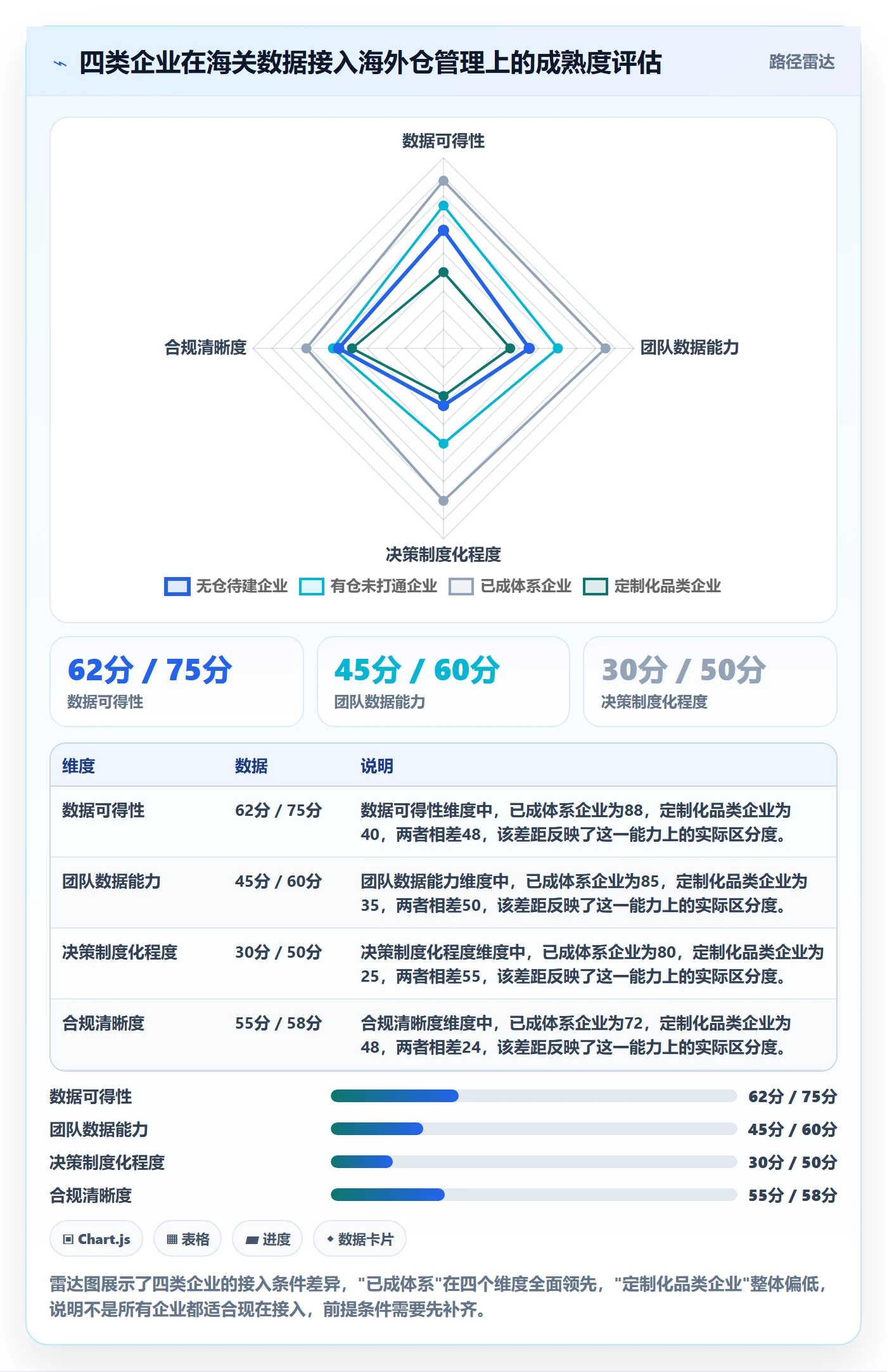 外贸数据分析平台基础课：海关数据相关的海外仓管理一次讲透
