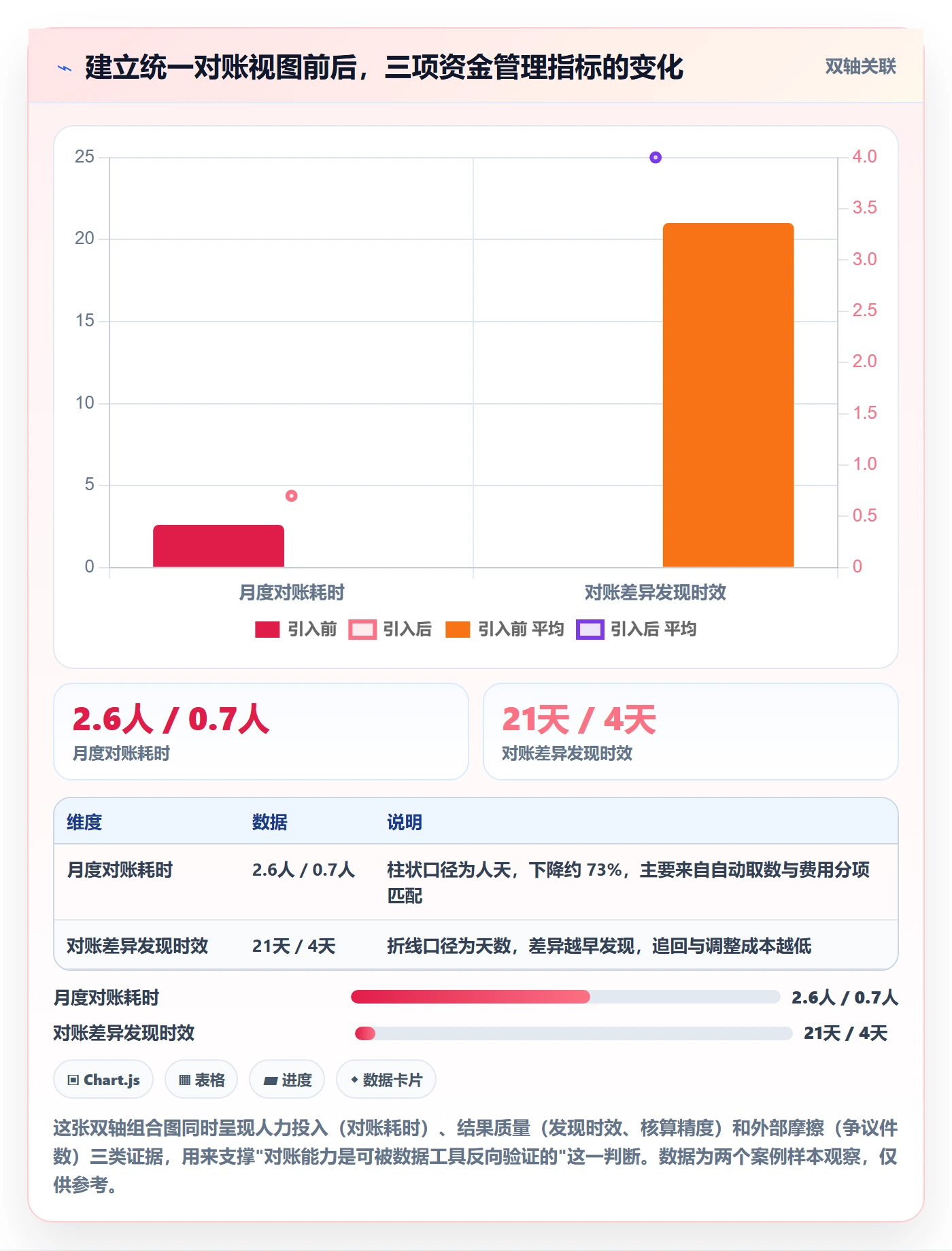 跨境电商一站式服务选择标准：支付收款维度如何评估流程设计