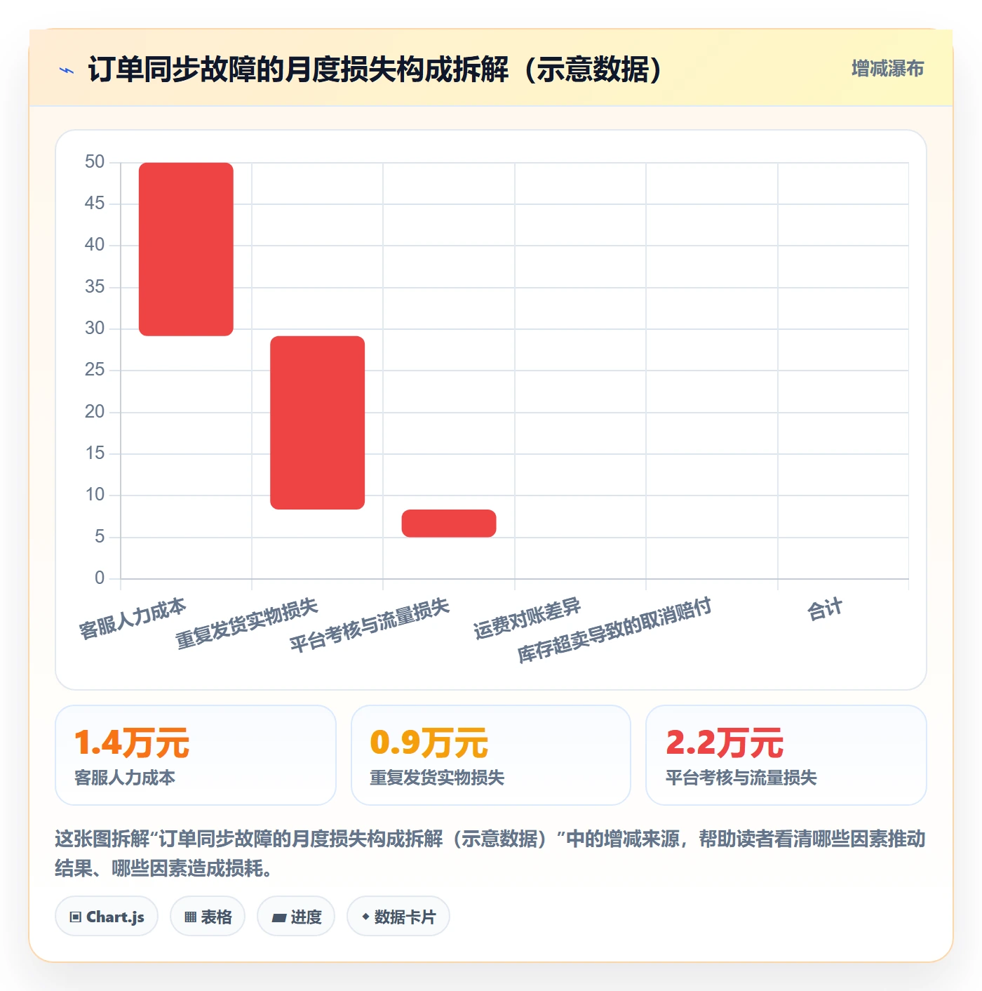 想做好erp跨境电商，先掌握物流方案中的订单同步