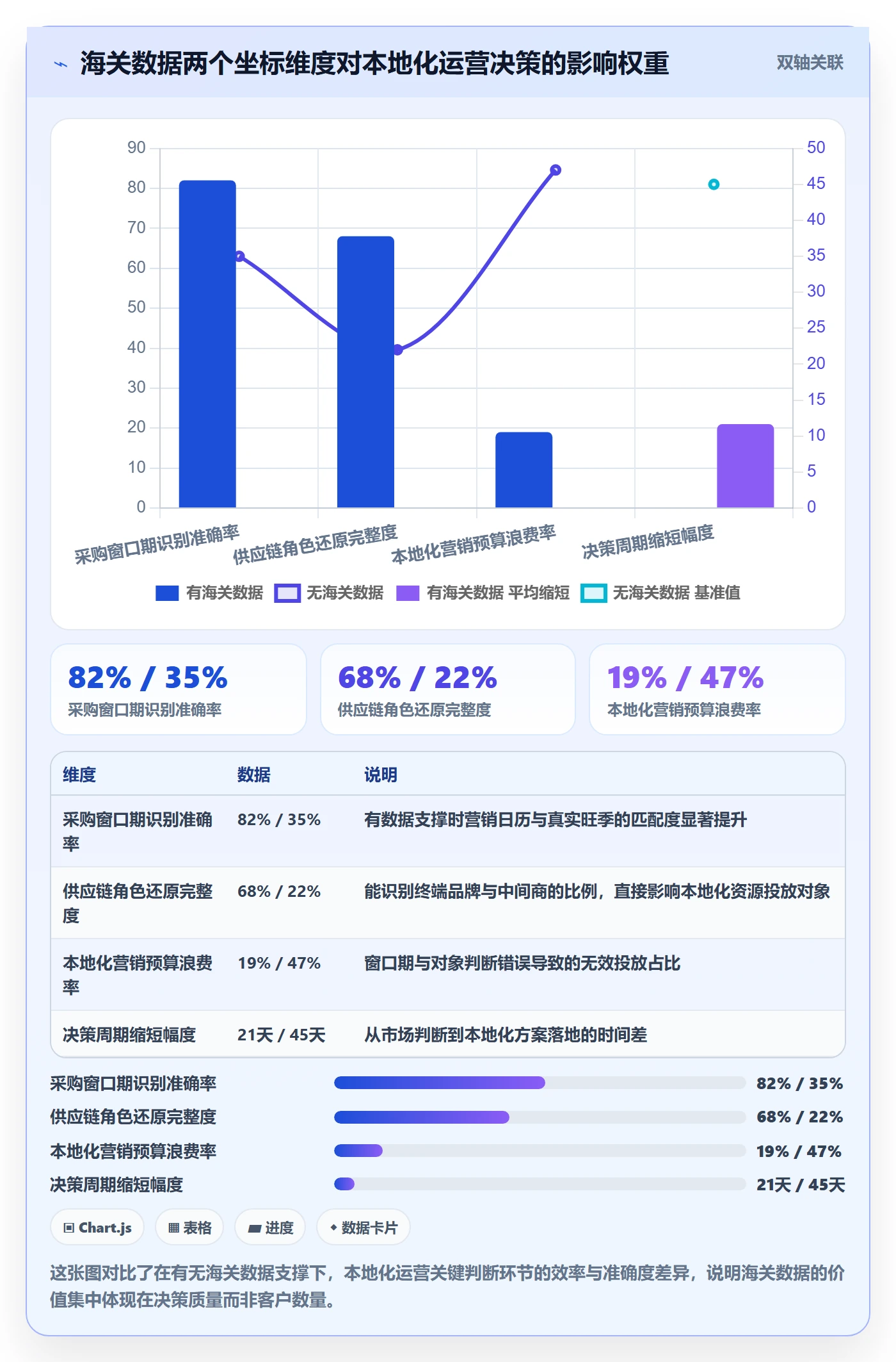 外贸数据分析平台业务拆解：海关数据为什么影响本地化运营