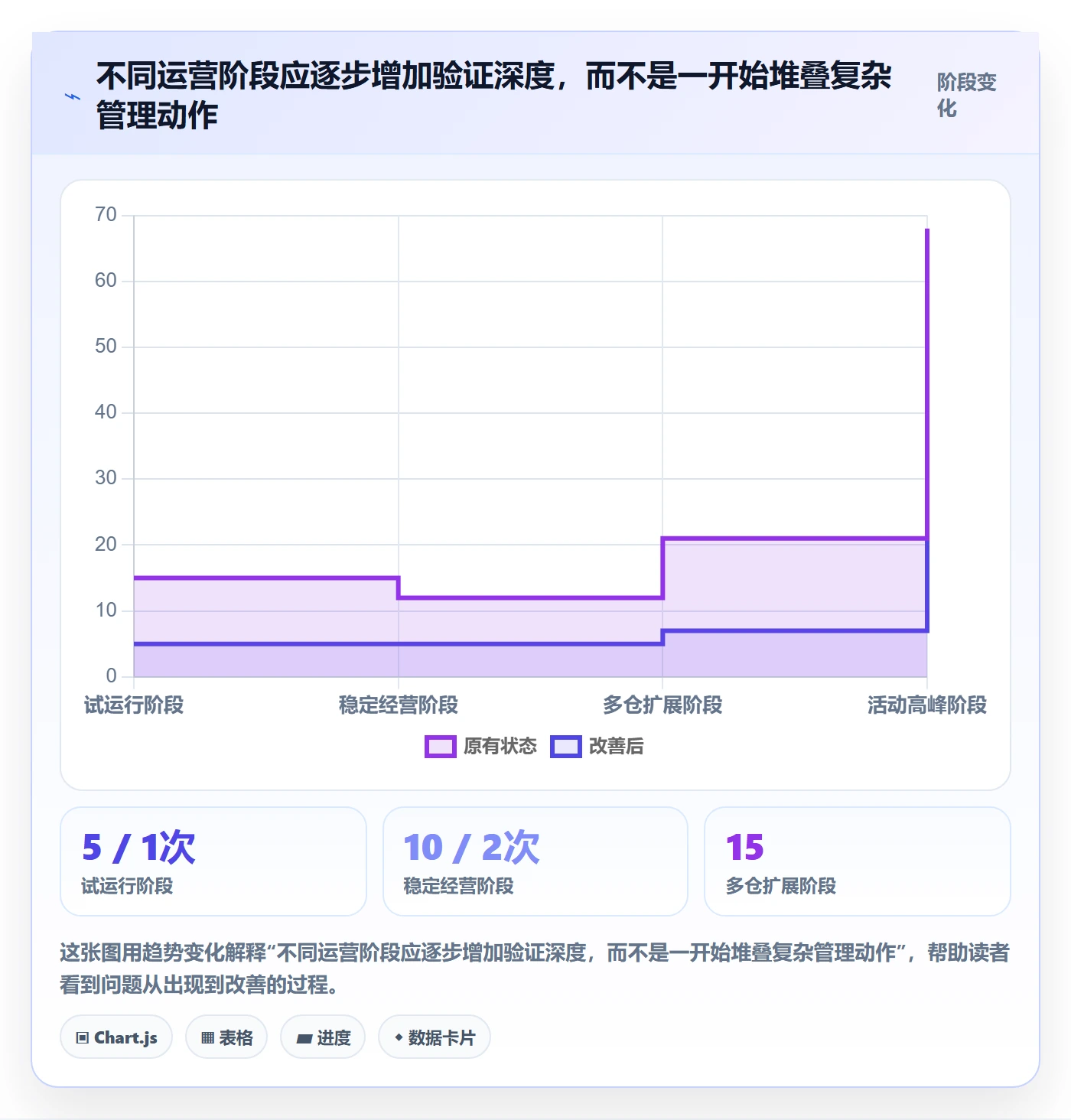 temu业务拆解：半托管模式为什么影响日常管理