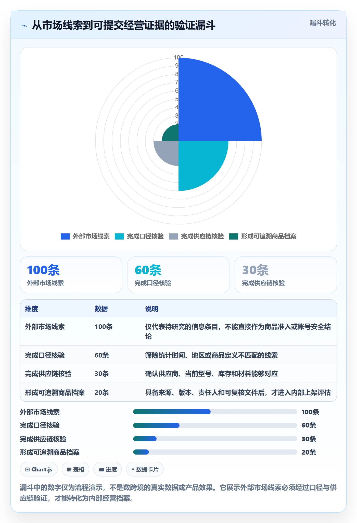 temu业务拆解：平台入驻为什么影响账号安全