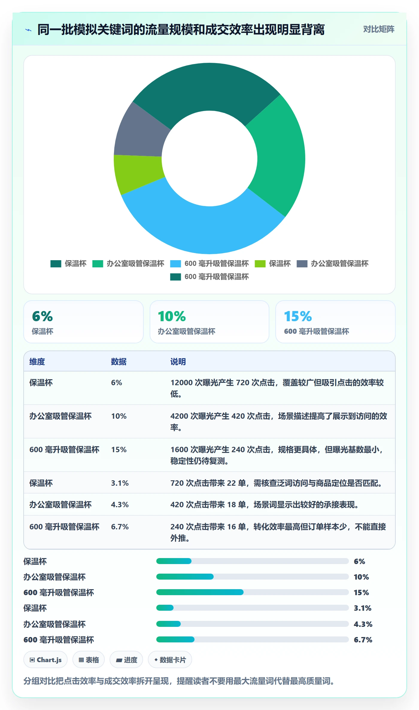 电商数据查询网站基础课：关键词搜索相关的指标体系一次讲透