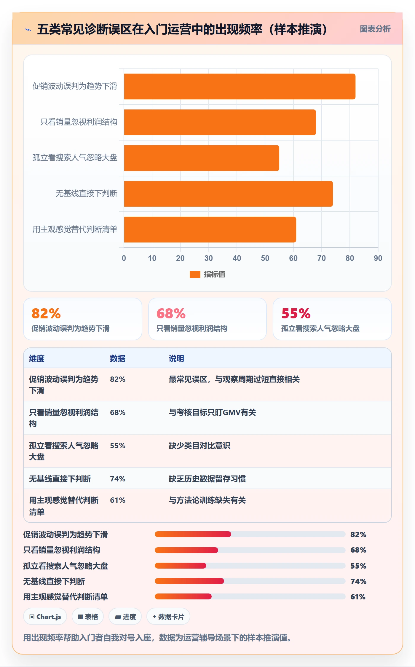 商品分析问题诊断：生命周期如何用入门指南改进