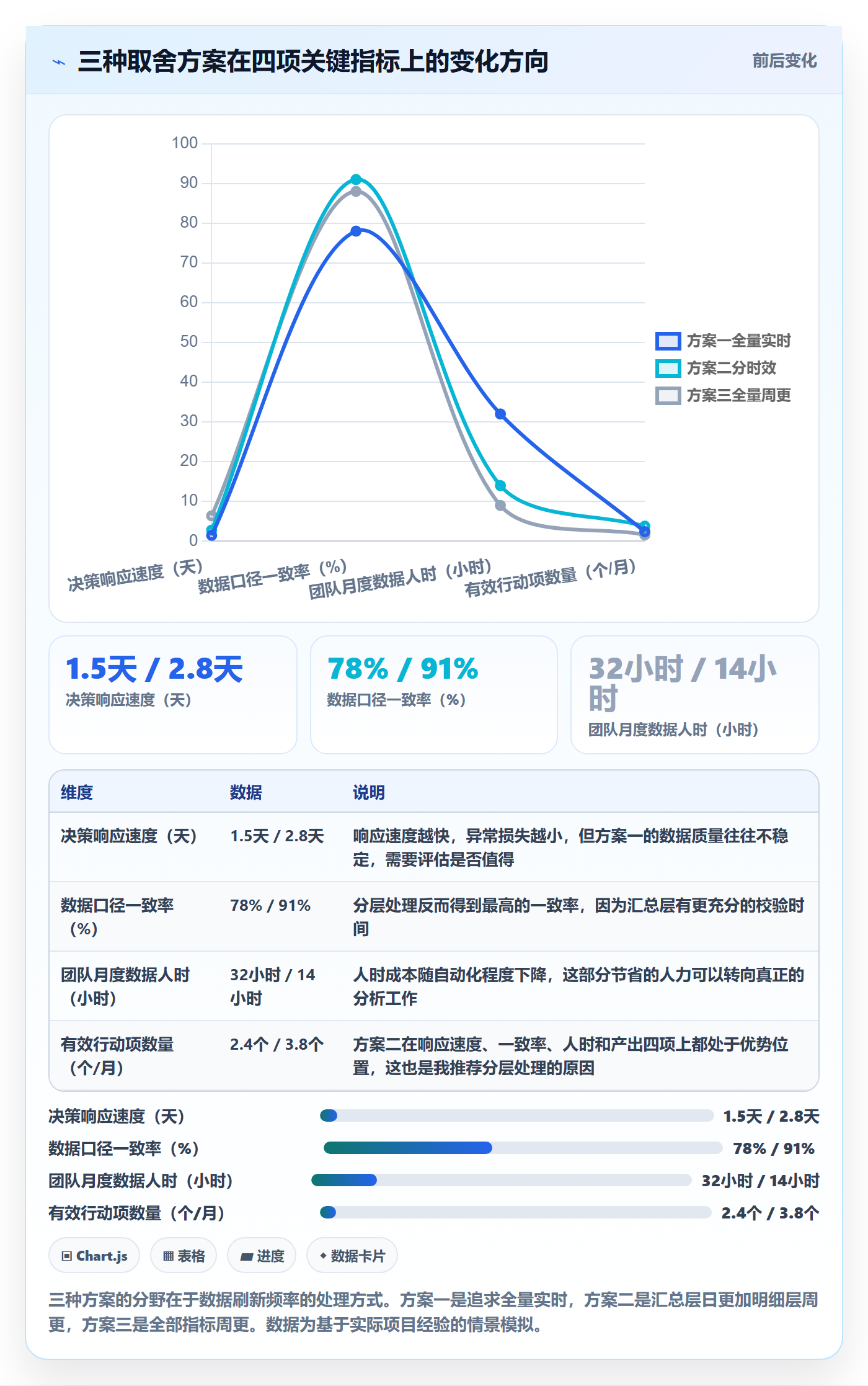 跨境电商运营优化清单：数据复盘与趋势观察的关键动作