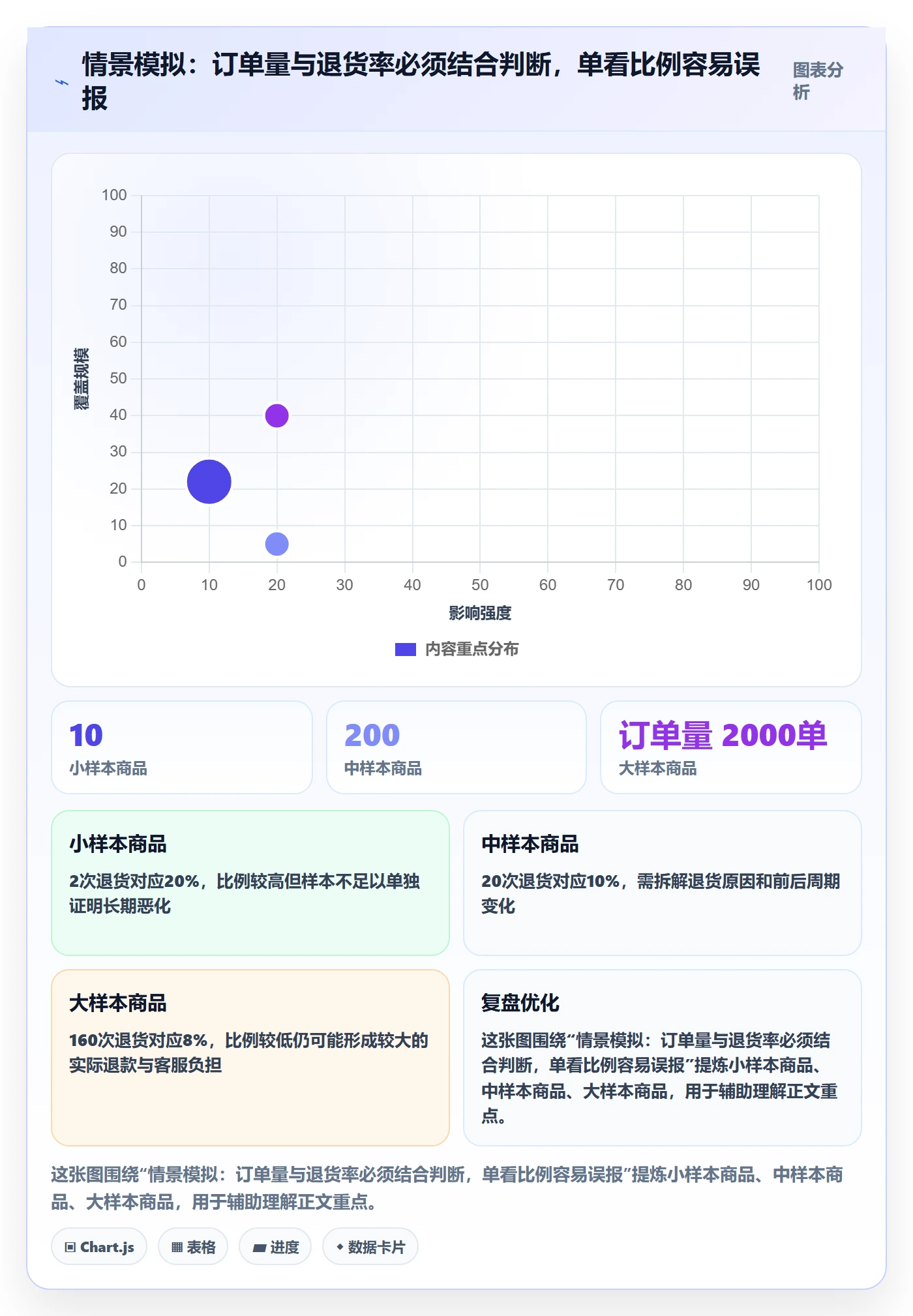 跨境电商操作手册：平台规则对应的季度复盘步骤