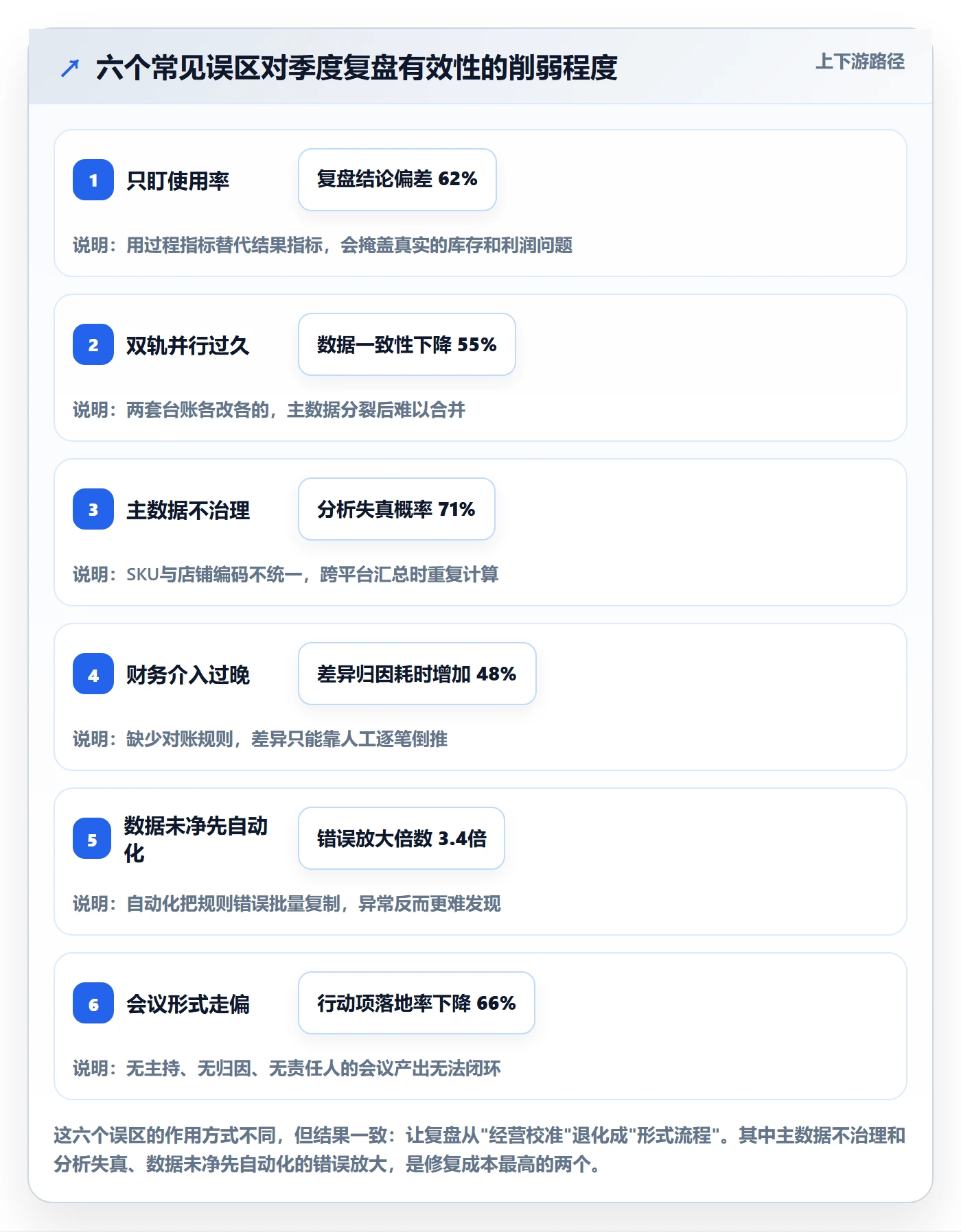 erp跨境电商使用技巧：系统实施对应的季度复盘方法