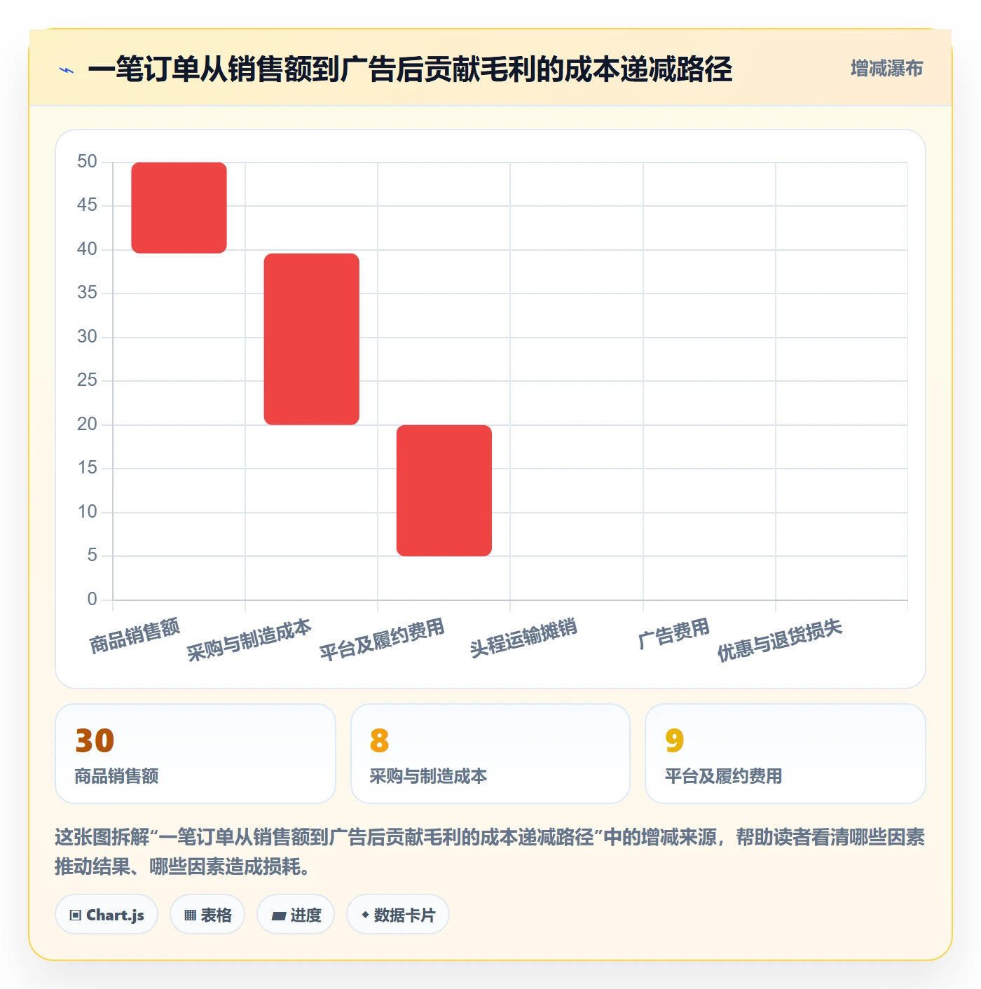 跨境电商改造重点：从选品策略推进数据复盘