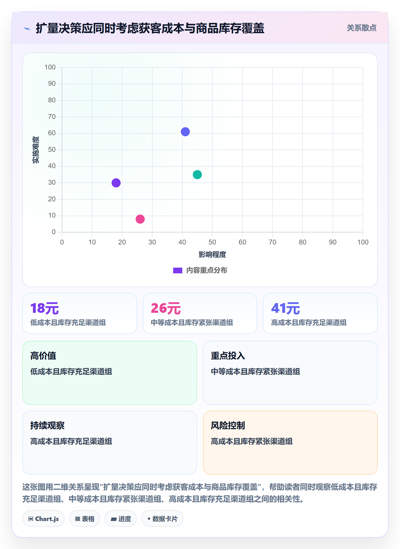 电商数据查询网站怎么用？流量分析场景下的旺季准备拆解