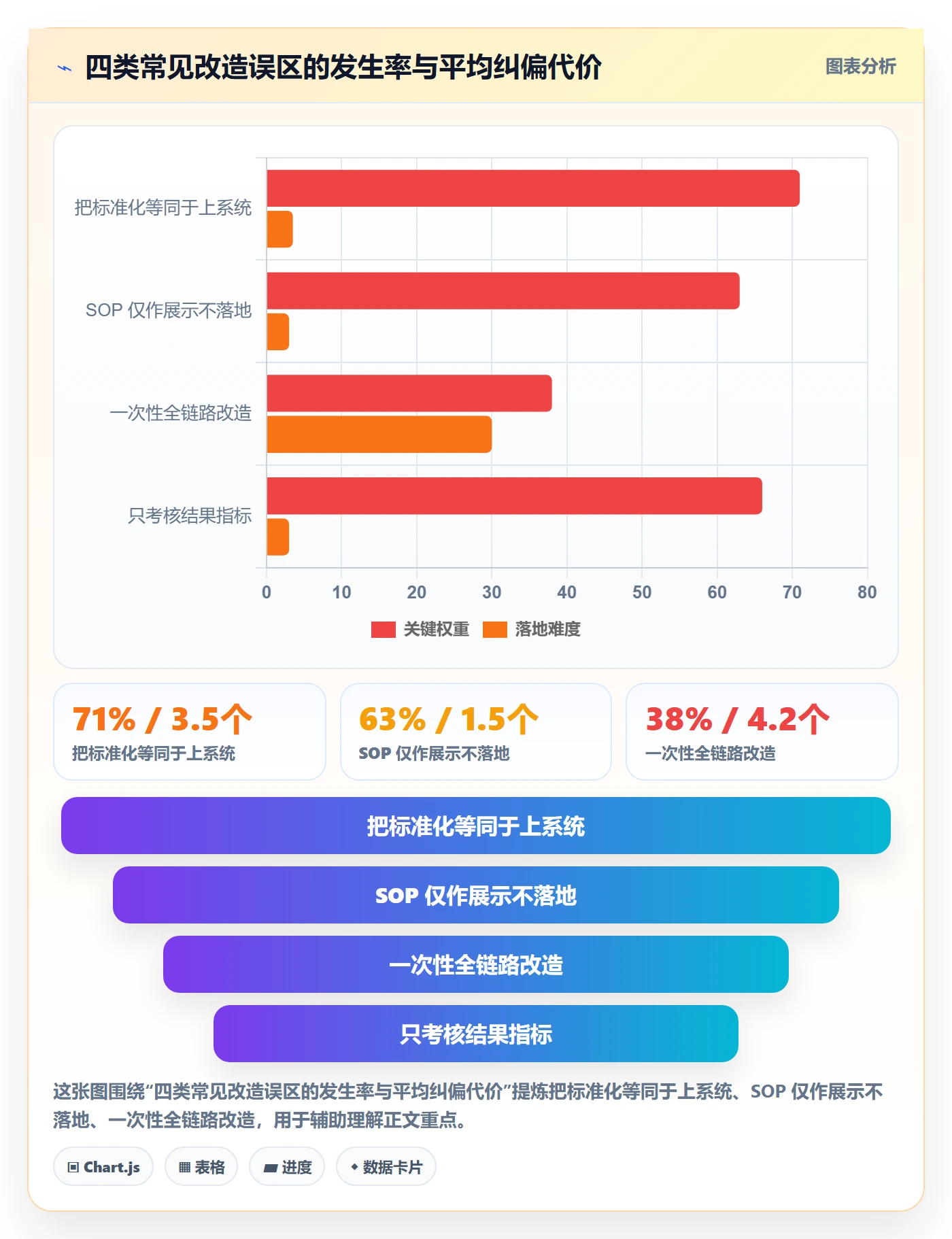 跨境电商一站式服务改造重点：从仓储物流推进标准化管理