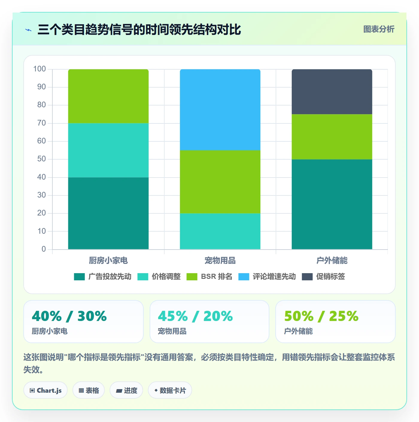 亚马逊软件数据方法：用竞品监控支撑趋势观察判断
