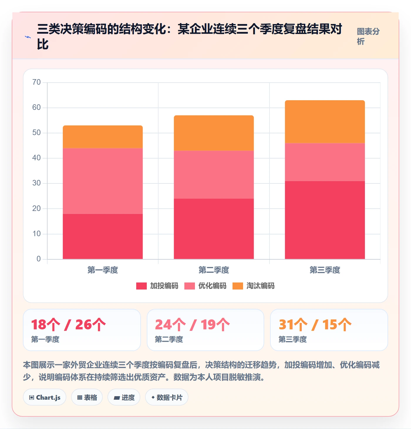 外贸数据分析平台管理模板:围绕商品编码开展数据复盘