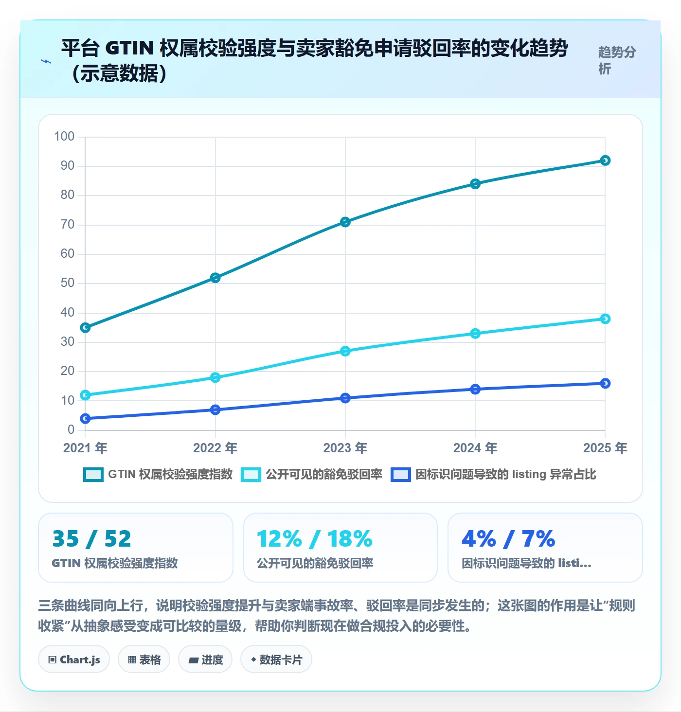 UPC码怎么选？豁免申请相关的合规管理判断标准