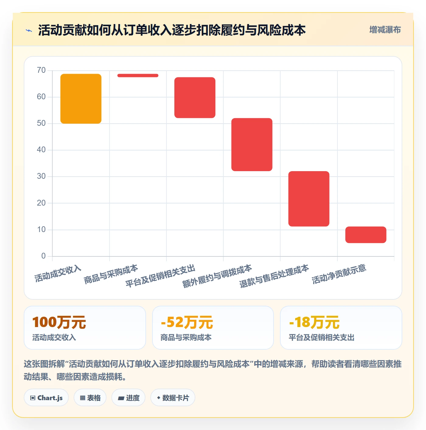 temu实施路径：活动流量如何完成合规管理