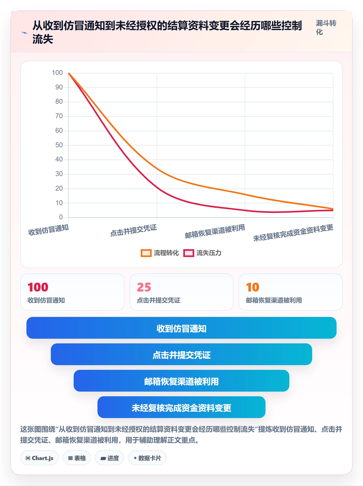 跨境电商工作指南：用账号安全解决支付结算问题