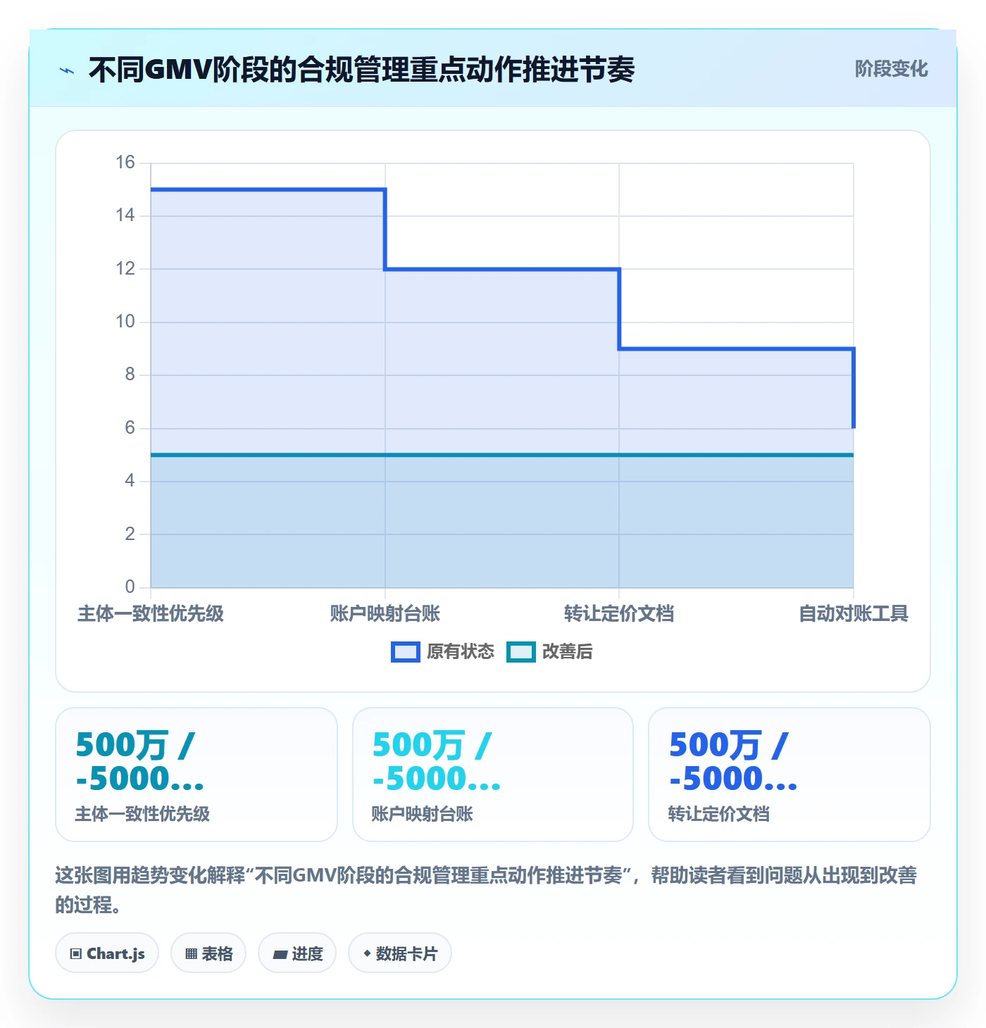 跨境电商一站式服务问题诊断：支付收款如何用合规管理改进