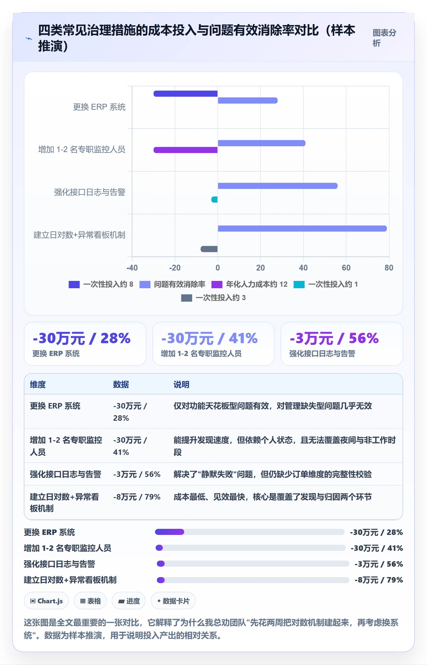 erp跨境电商问题诊断：订单同步如何用日常管理改进