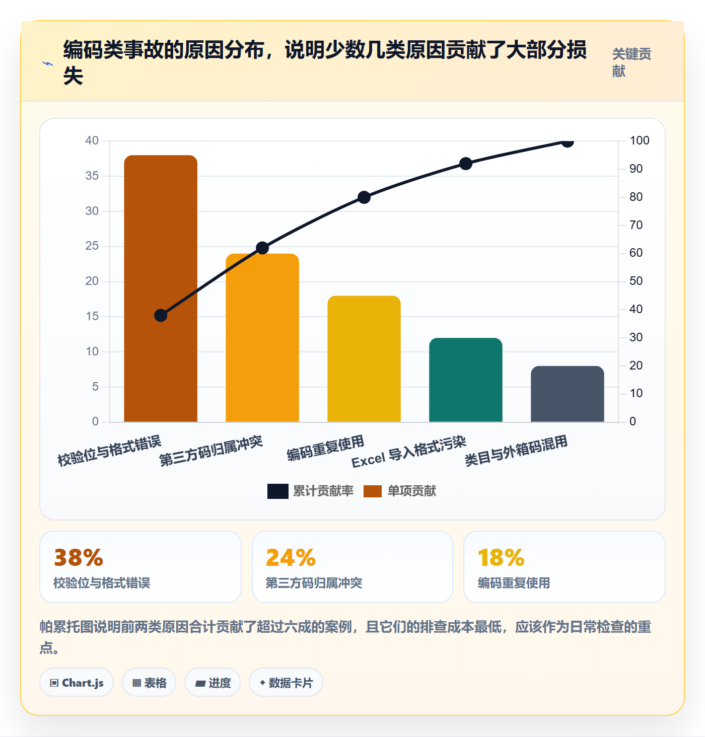 UPC码业务拆解:编码规范为什么影响平台规则