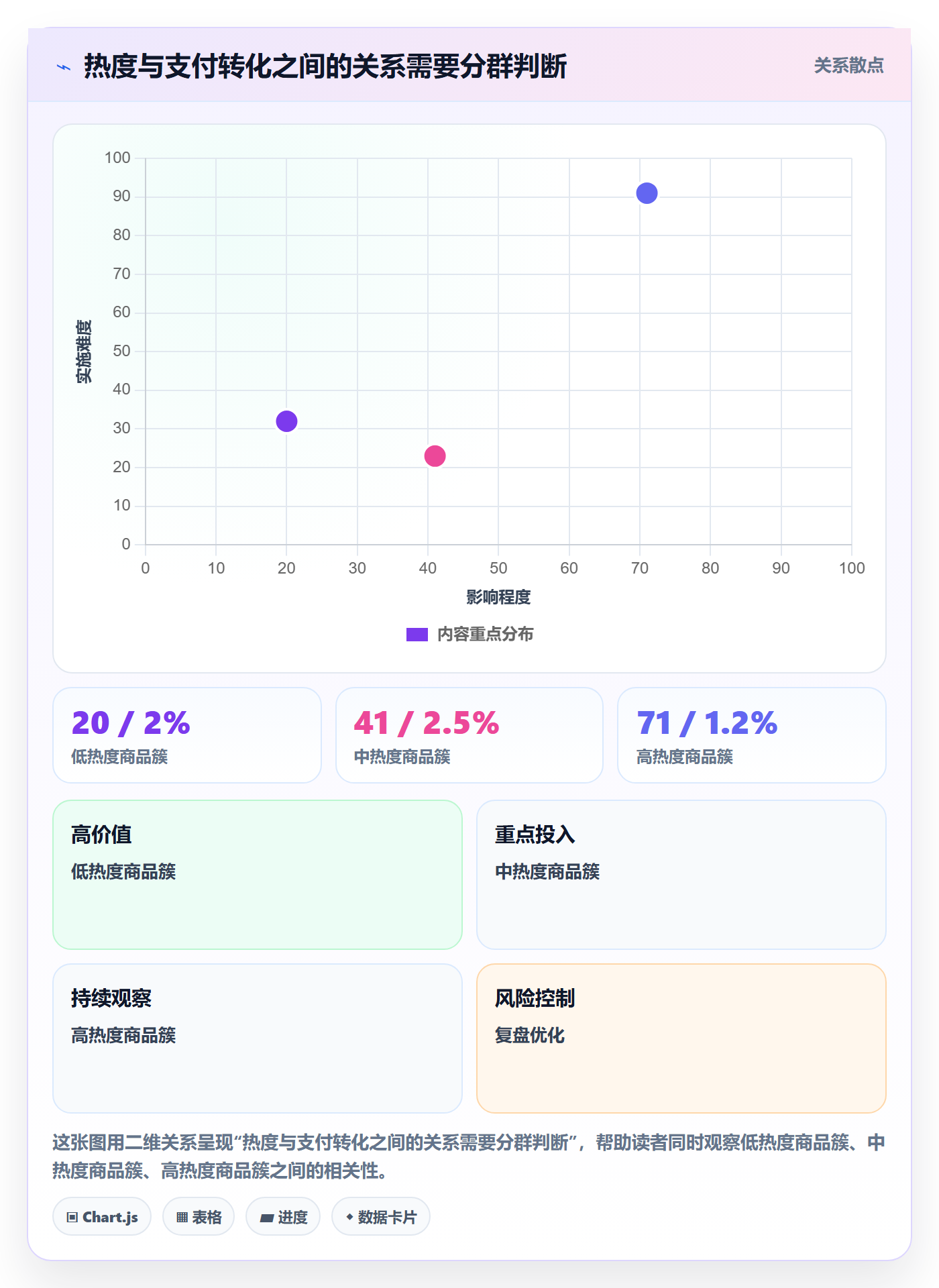 电商数据查询网站业务拆解：商品热度为什么影响数据复盘