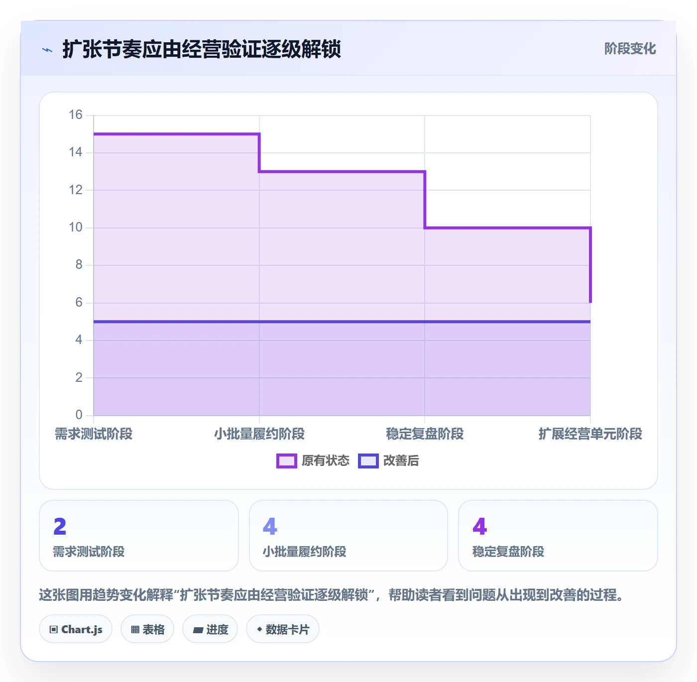 temu应用思路：围绕半托管模式拆解多店经营