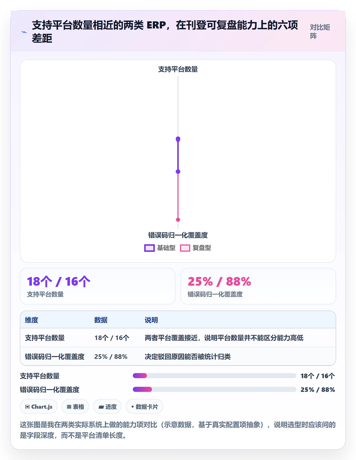 erp跨境电商能力清单：数据复盘需要覆盖哪些多平台刊登事项