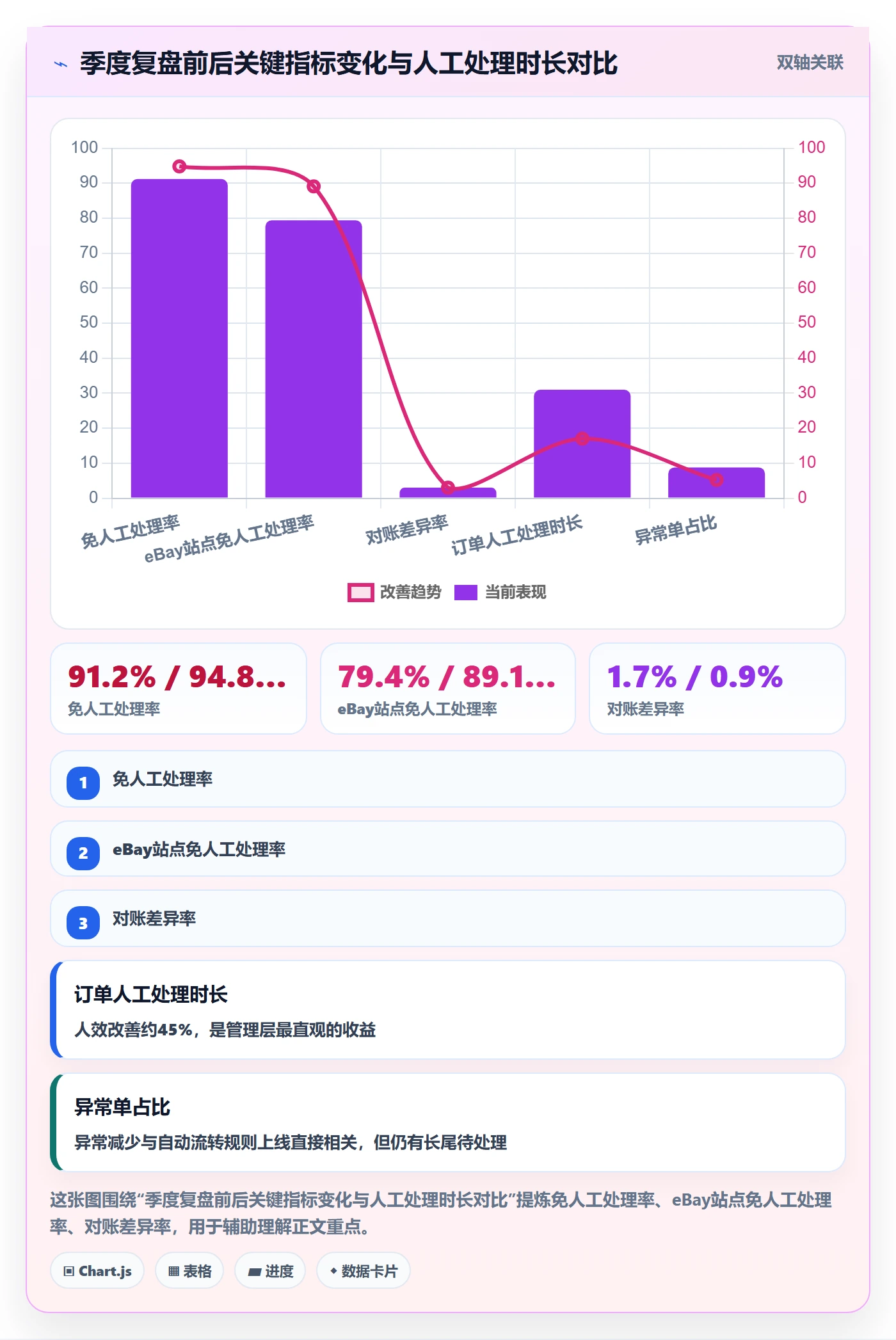 erp跨境电商实战复盘：从订单同步验证季度复盘效果