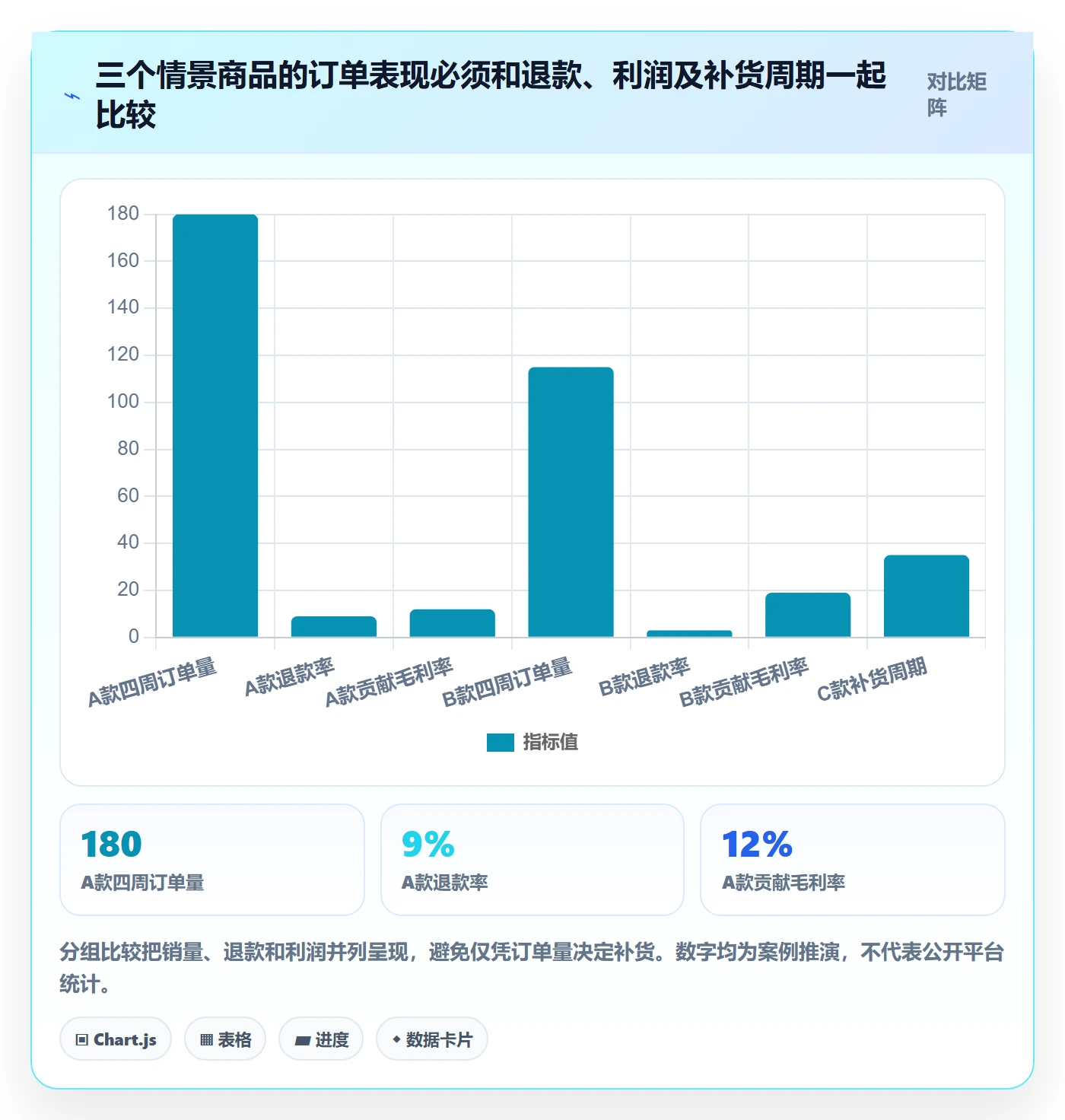temu选择标准：平台入驻维度如何评估趋势观察
