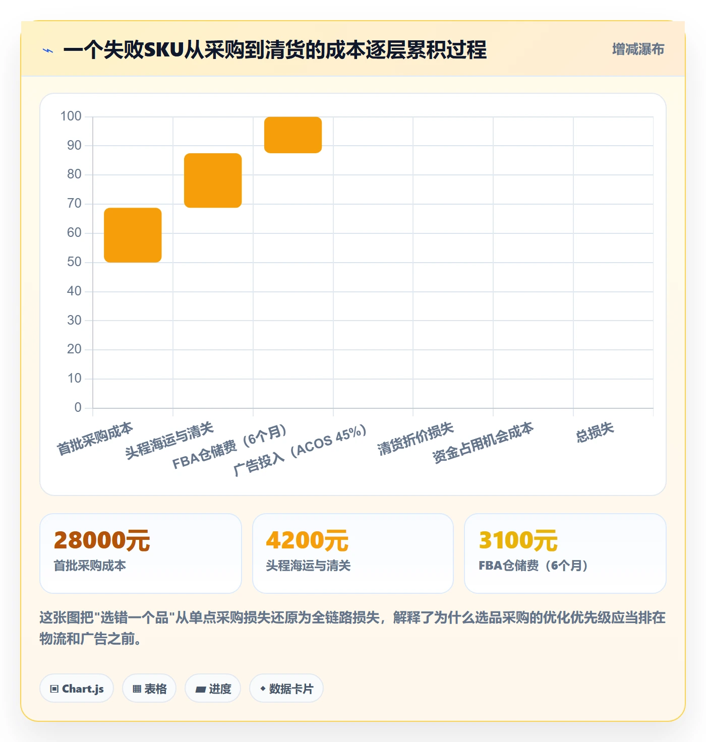 跨境电商一站式服务怎么优化？先从选品采购的核心功能入手