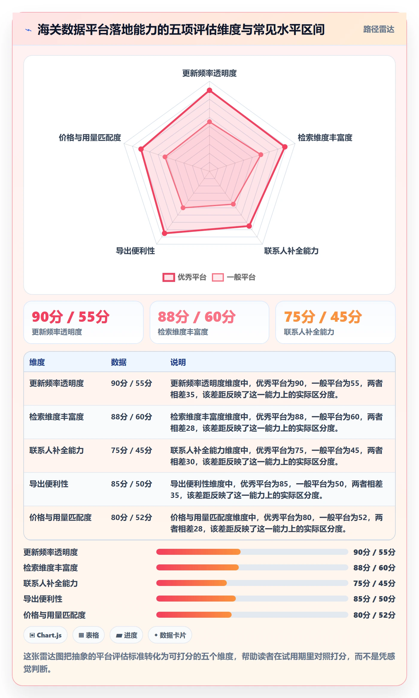 外贸数据分析平台落地清单：海关数据相关的落地案例事项