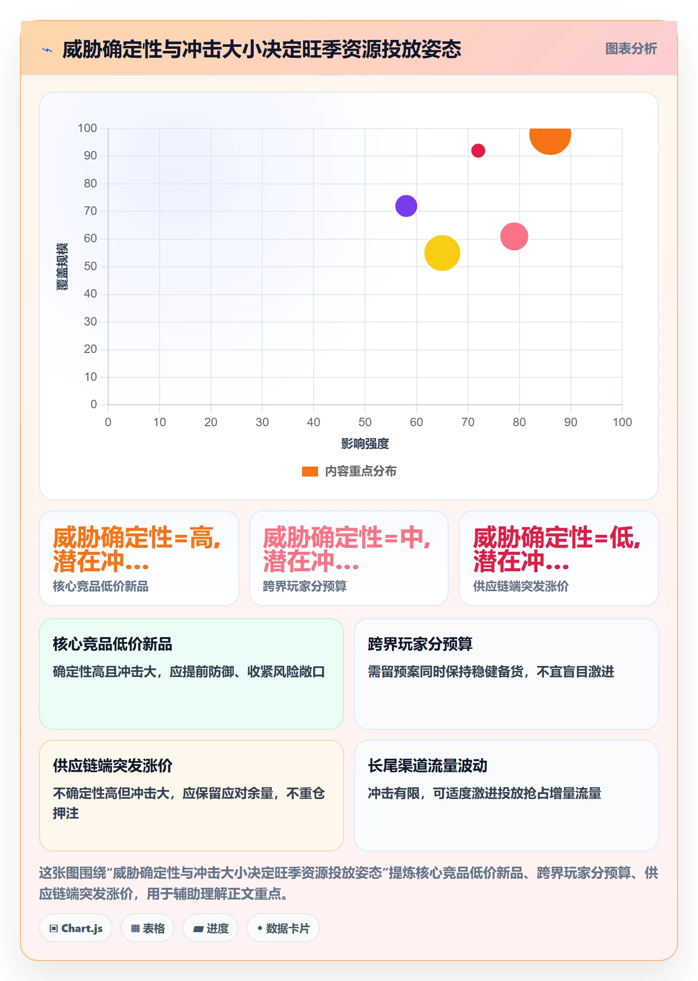 商品分析避坑指南：竞争强度环节的旺季准备要注意什么